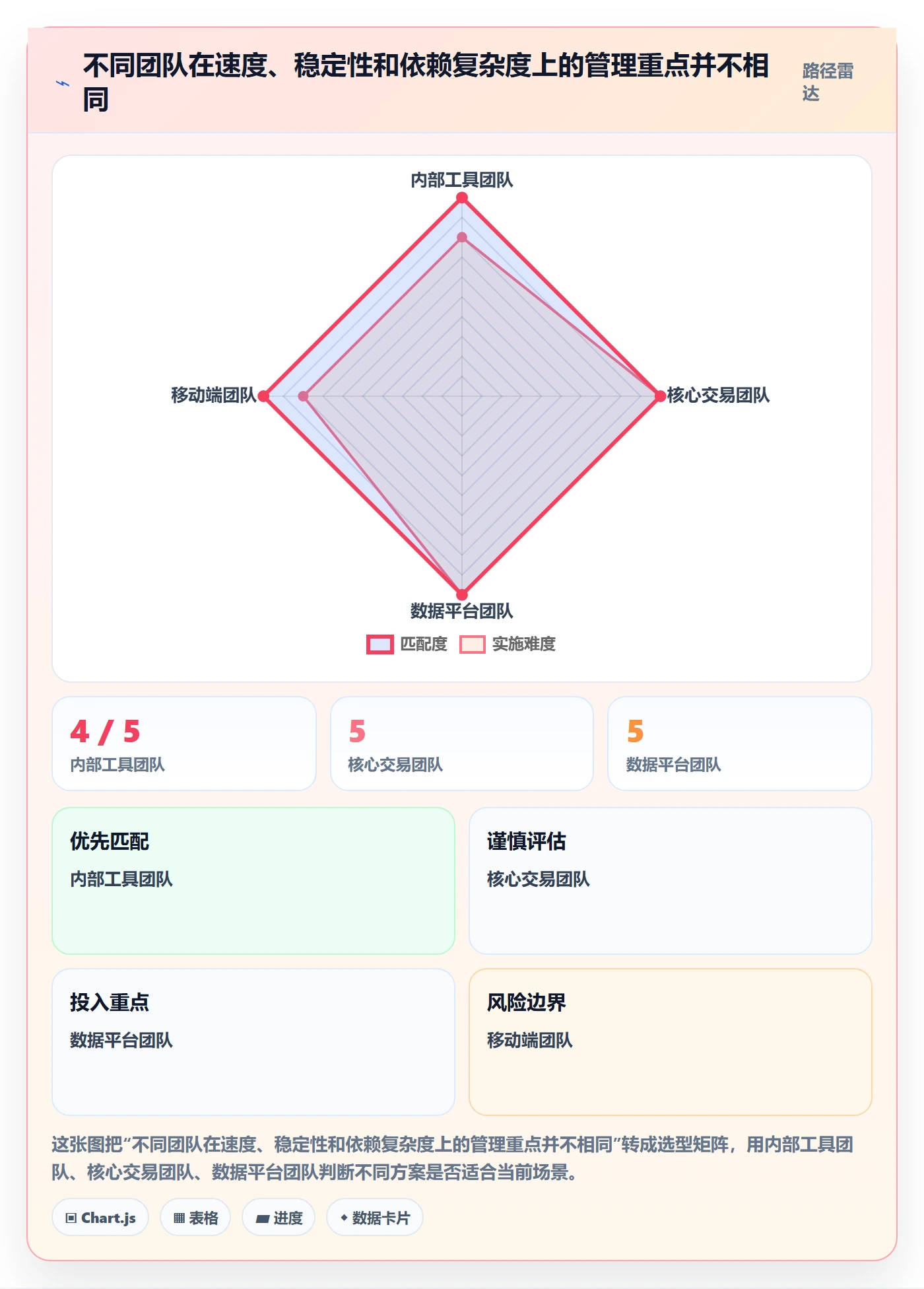 版本内容流程与规范:研发团队版本管理效率提升关键指标