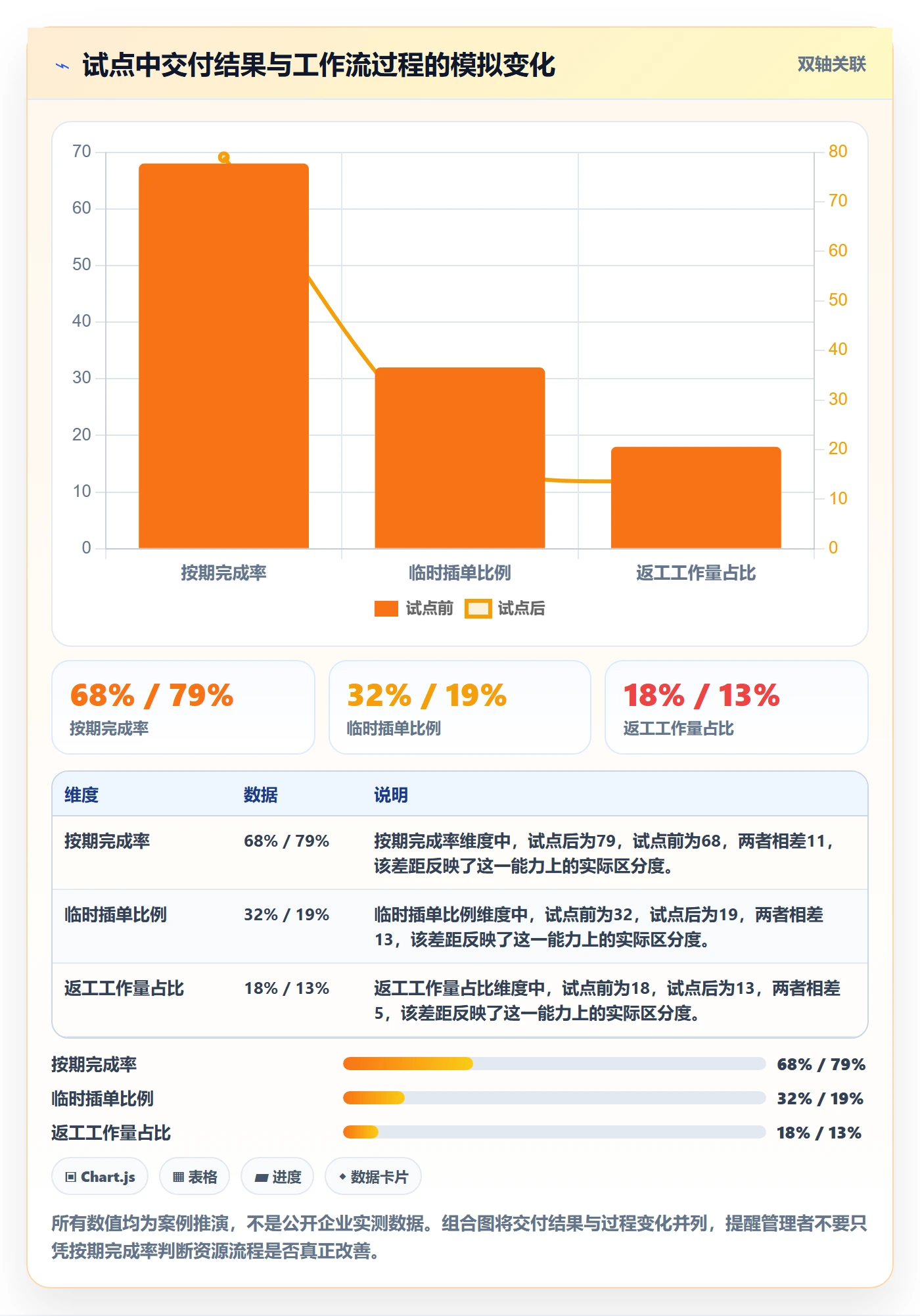 空闲资源怎么做?企业管理者流程优化:资源负载从0到1