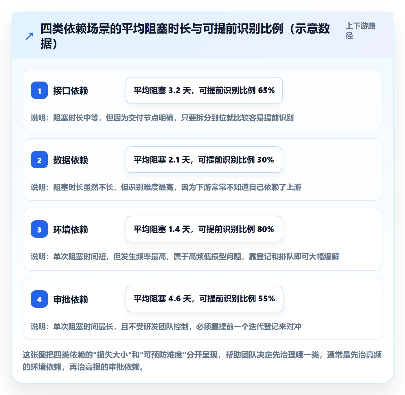 任务依赖后置任务教程:研发团队落地方案,避坑指南