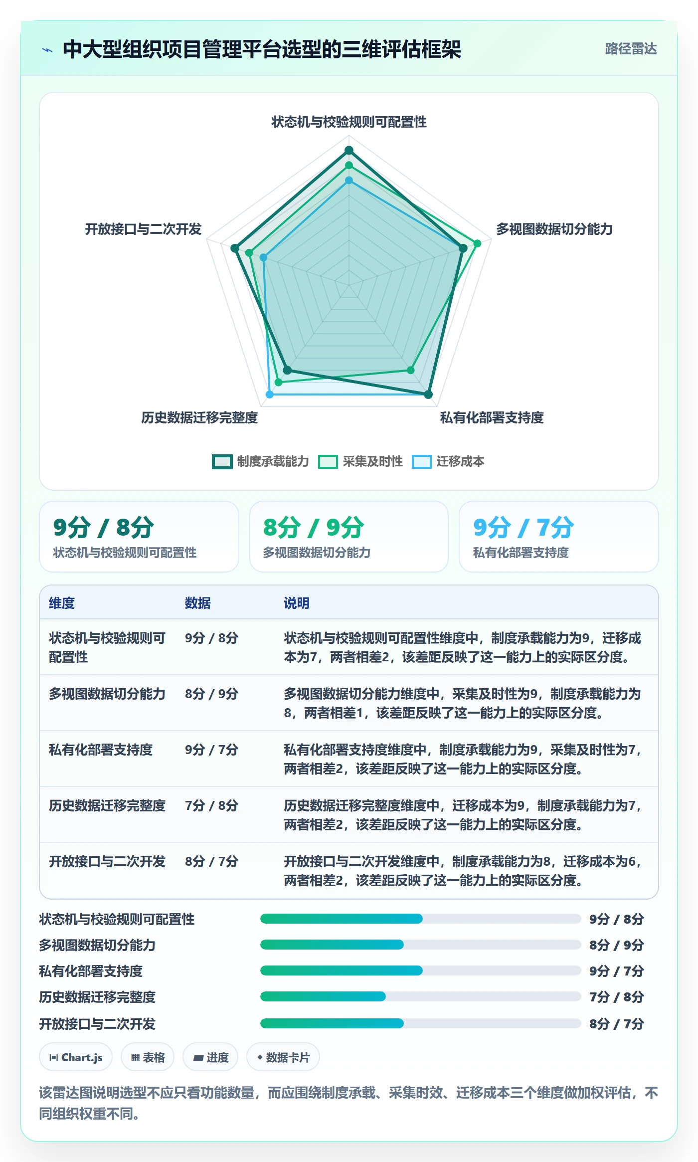 动态管理指南：PMO如何做好进度跟踪，制度设计全流程