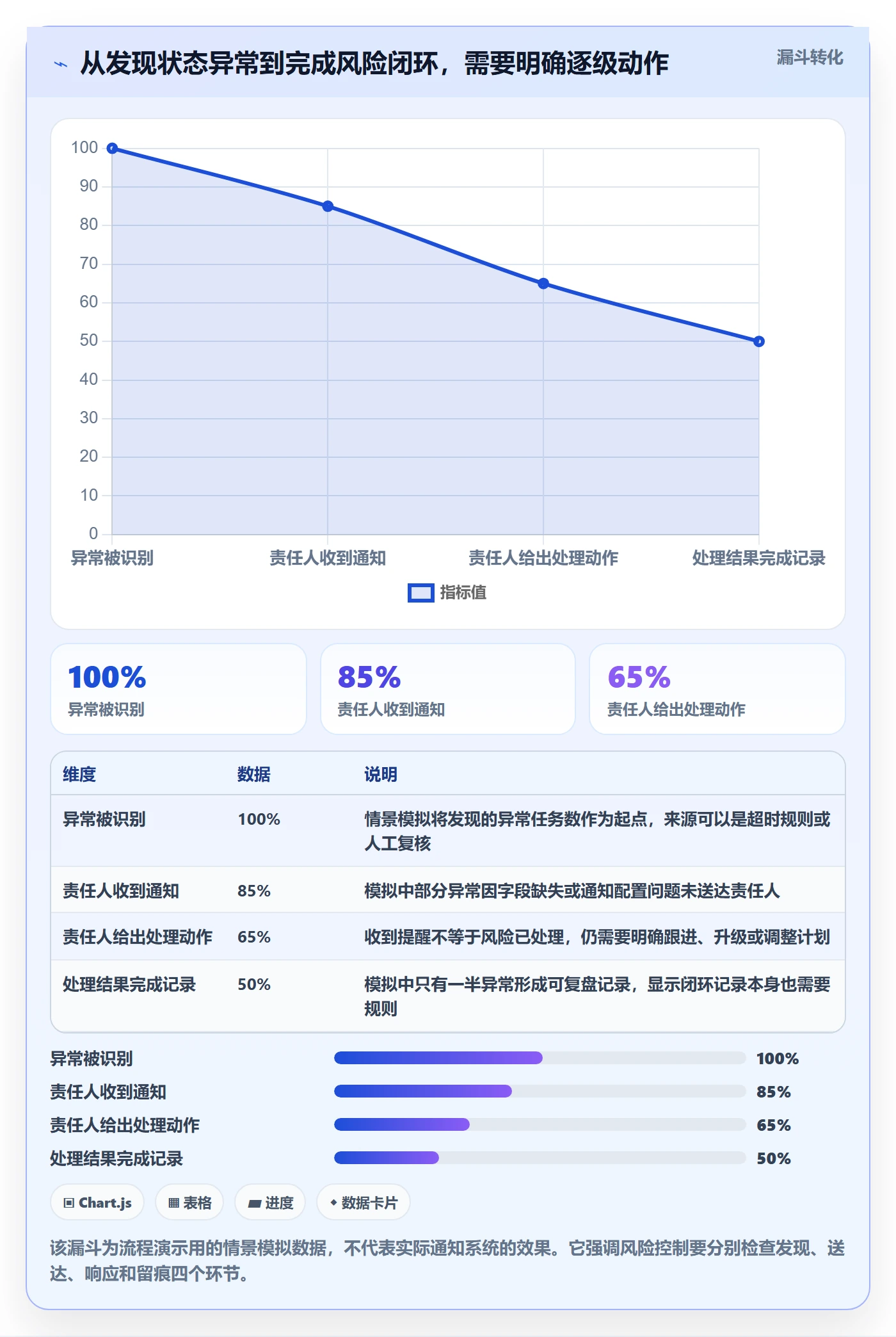 自定义状态最佳实践：跨部门团队看板风险控制，常见问题