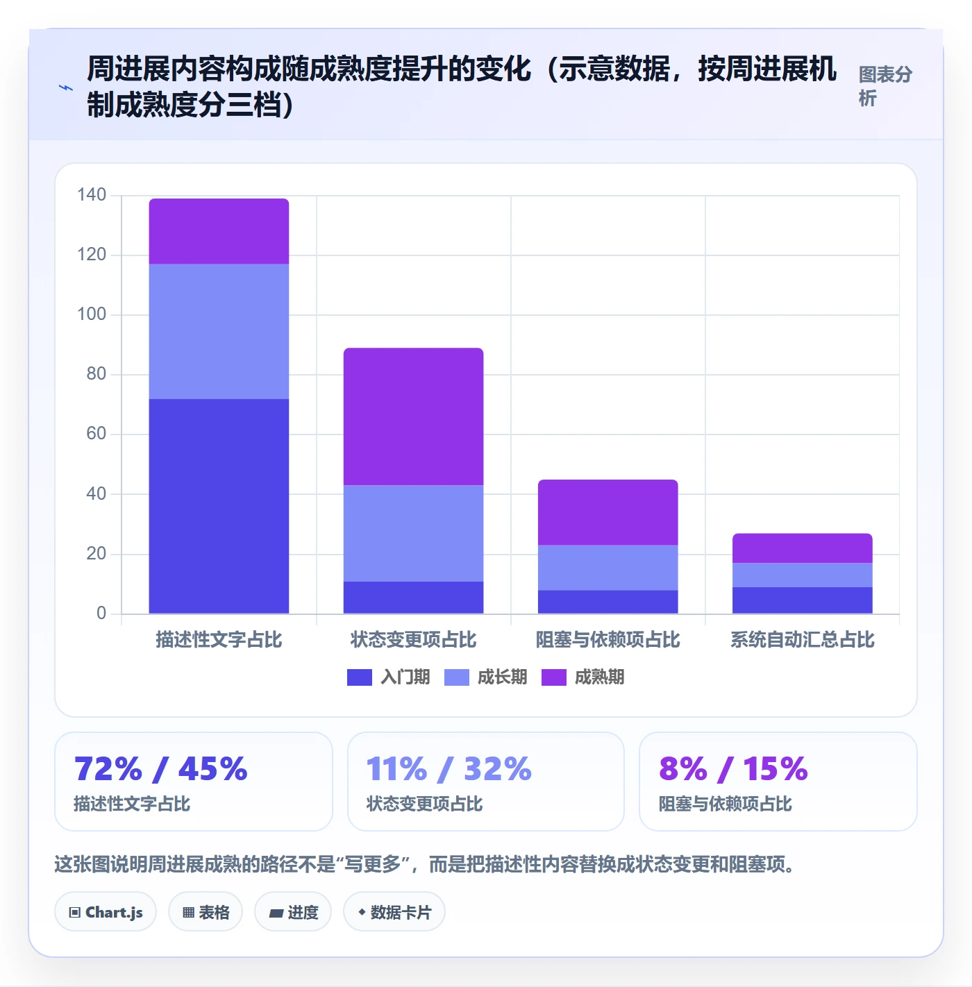 周进展实操方法:研发团队提升进度跟踪效率的入门指南方法与模板