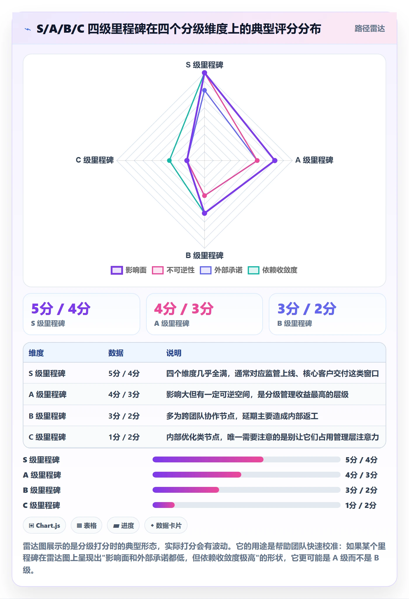 节点延期管理方法大全:管理层里程碑入门指南落地清单