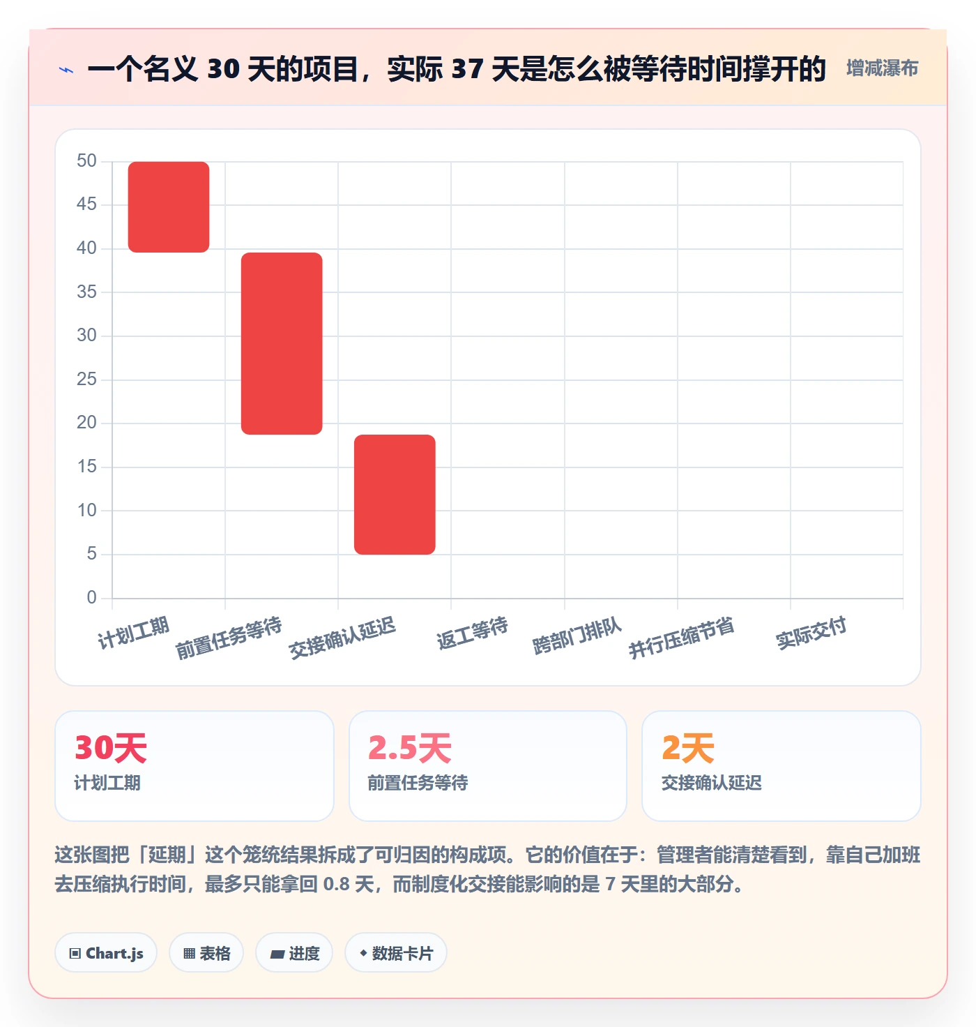 后置任务管理指南:企业管理者如何做好任务依赖,制度设计全流程