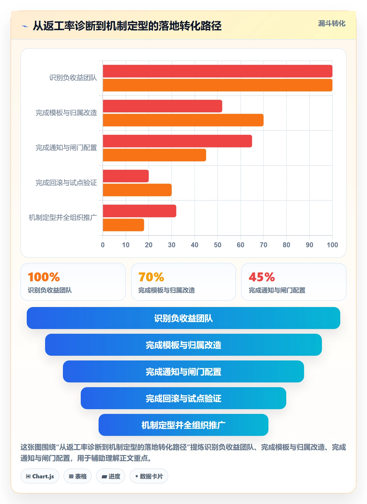 批量分配怎么做?项目经理协同管理:任务分派从0到1