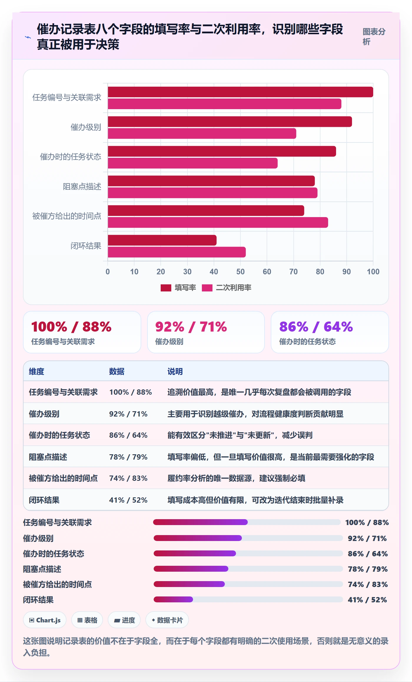 催办实操方法:研发团队提升任务提醒效率的风险控制方法与模板