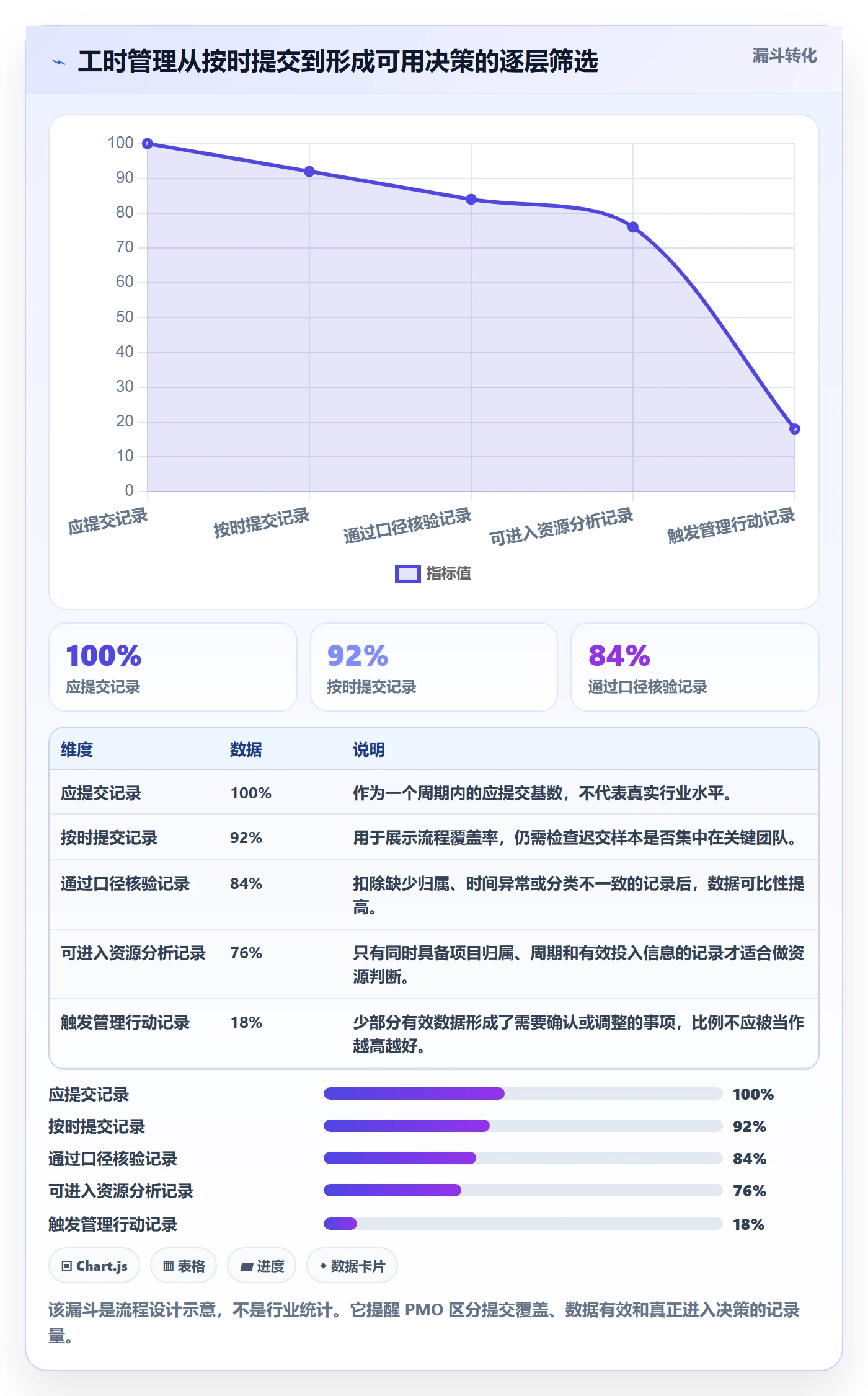 周报工时流程与规范:PMO工时表实操方法关键指标
