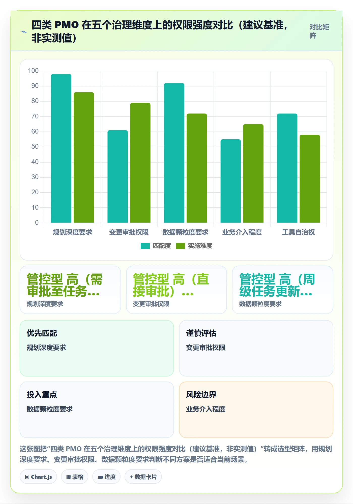 工作计划管理指南:PMO如何做好项目规划,最佳实践全流程