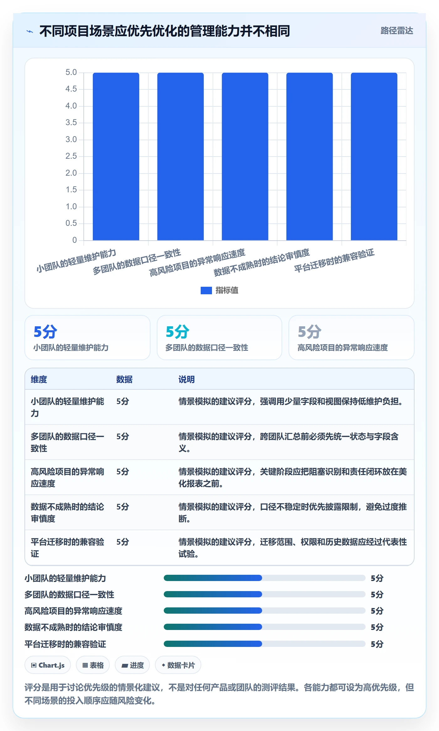 分组管理指南:项目成员如何做好列表视图,数据分析全流程