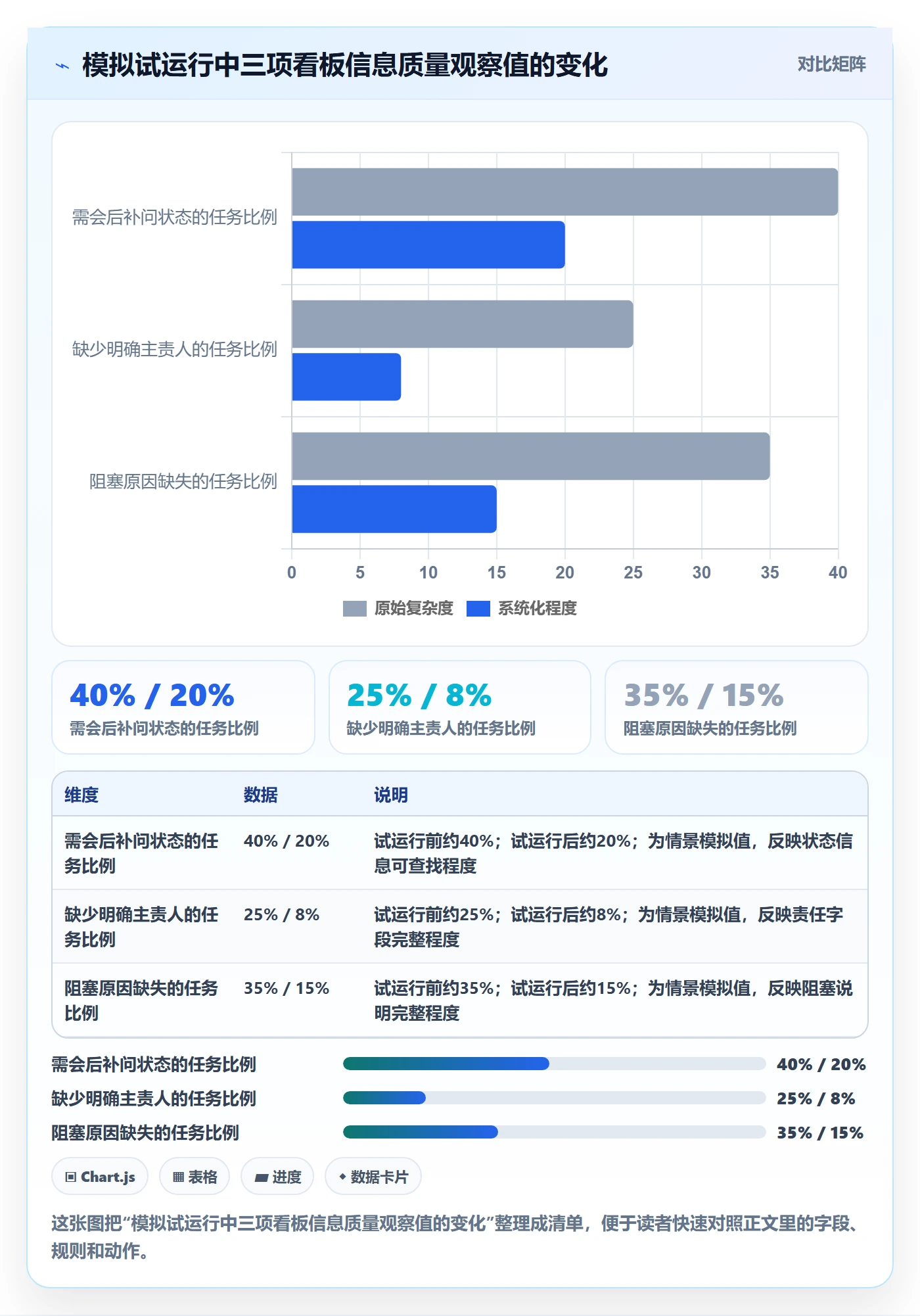 泳道最佳实践:项目成员看板入门指南,常见问题