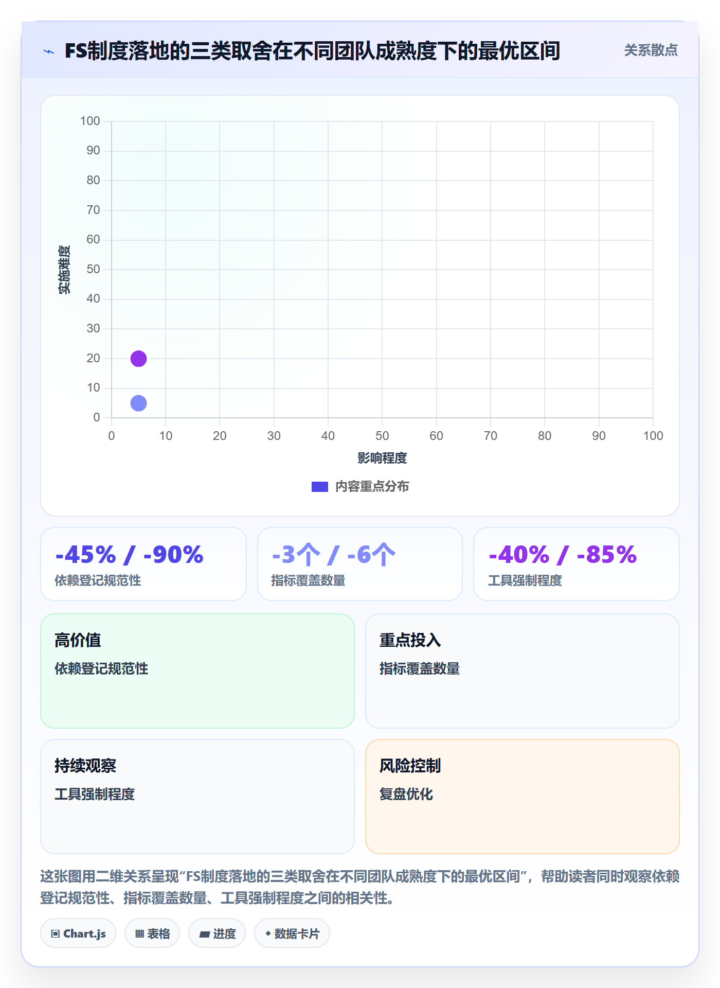FS流程与规范:研发团队任务依赖制度设计关键指标