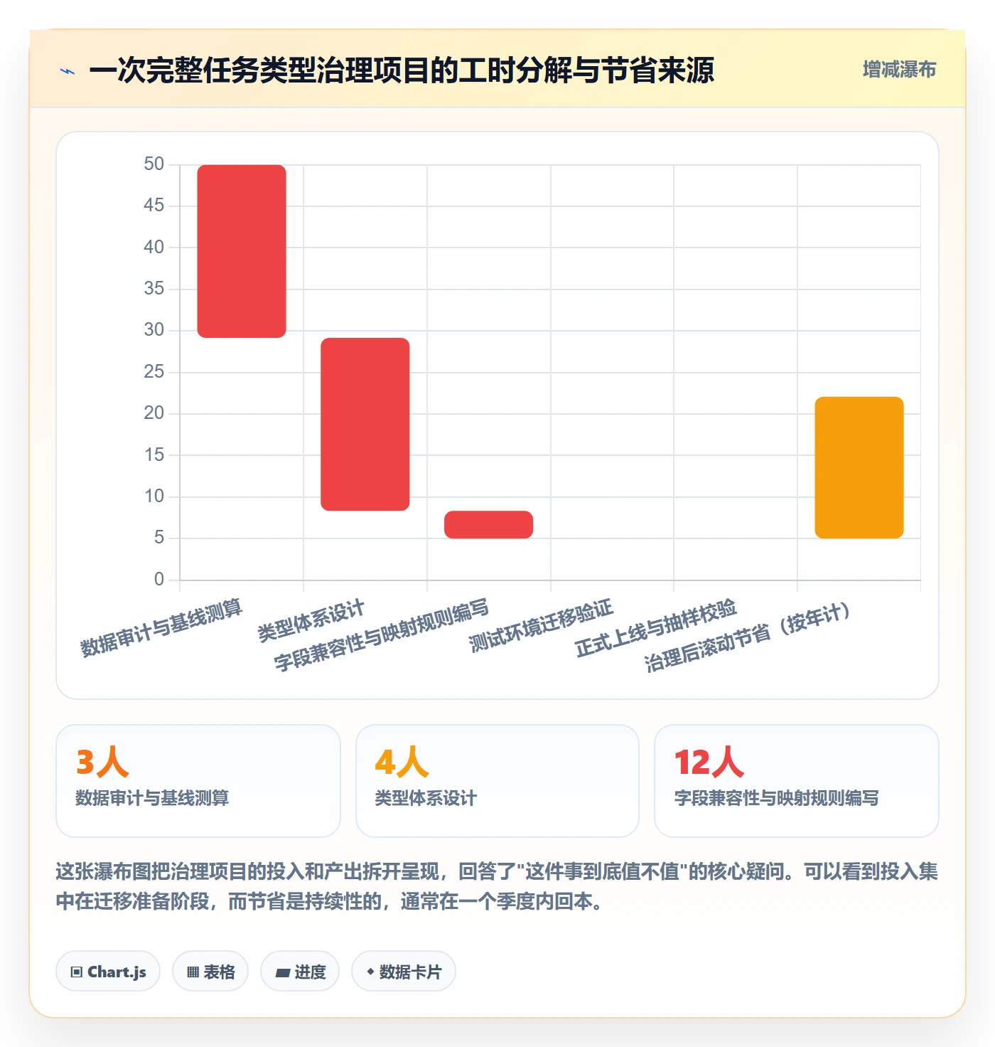 任务类型管理方法大全:产品经理任务属性效率提升落地清单