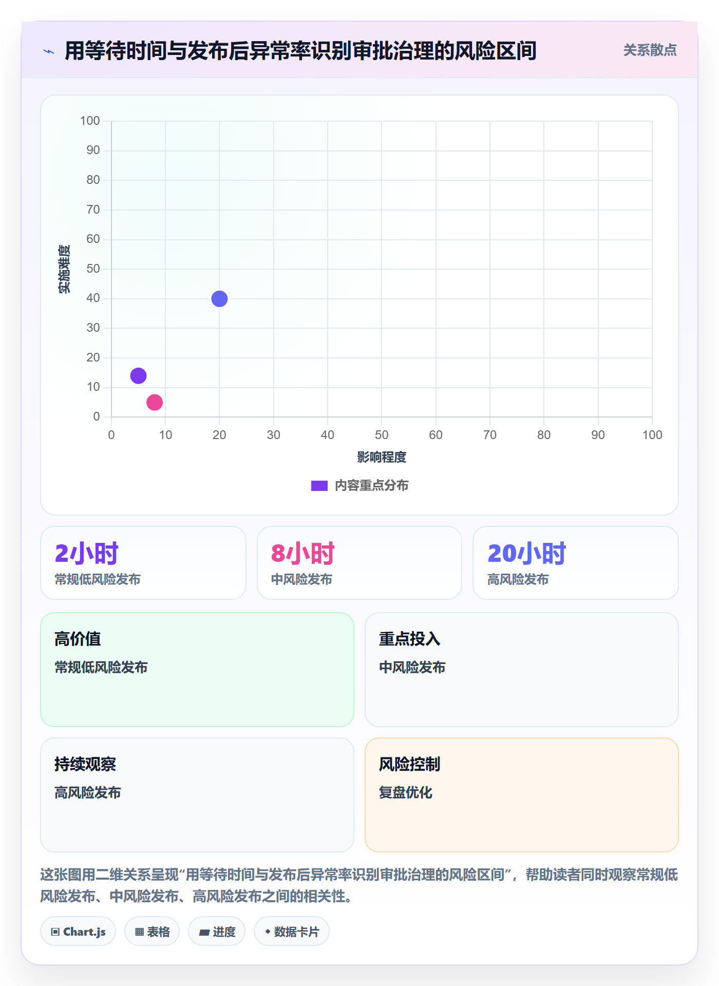 发布管理发布审批教程:管理层入门指南,避坑指南
