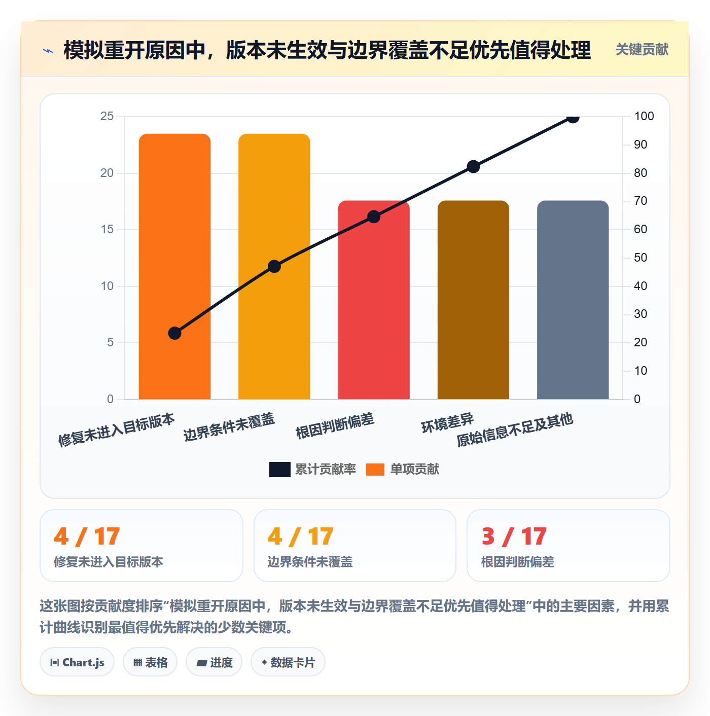 关闭怎么做？跨部门团队最佳实践：Bug / 缺陷从0到1