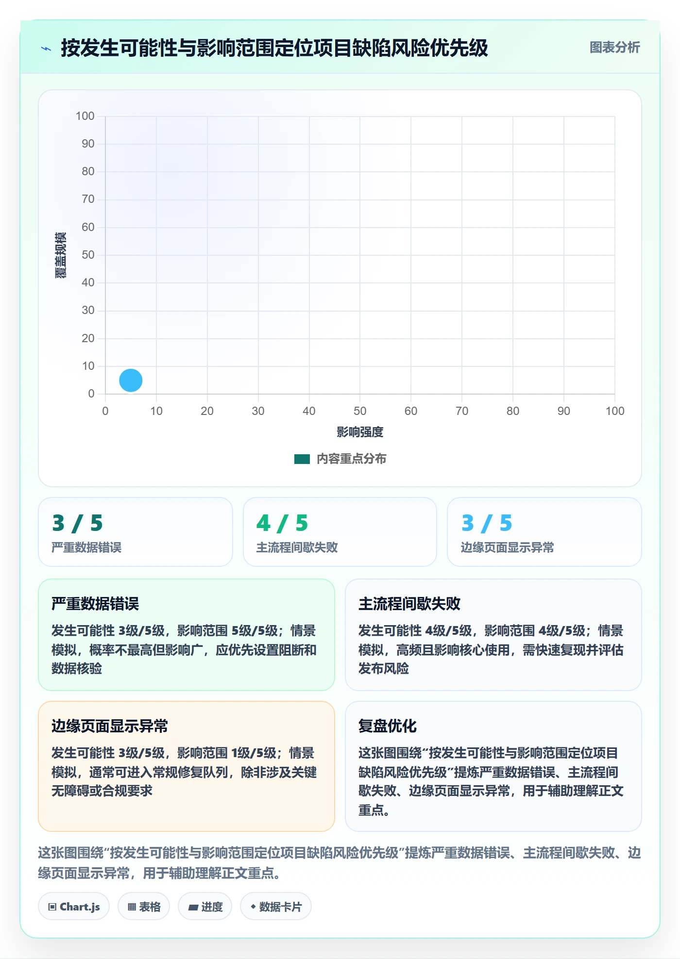 问题流程与规范:项目经理Bug / 缺陷风险控制关键指标