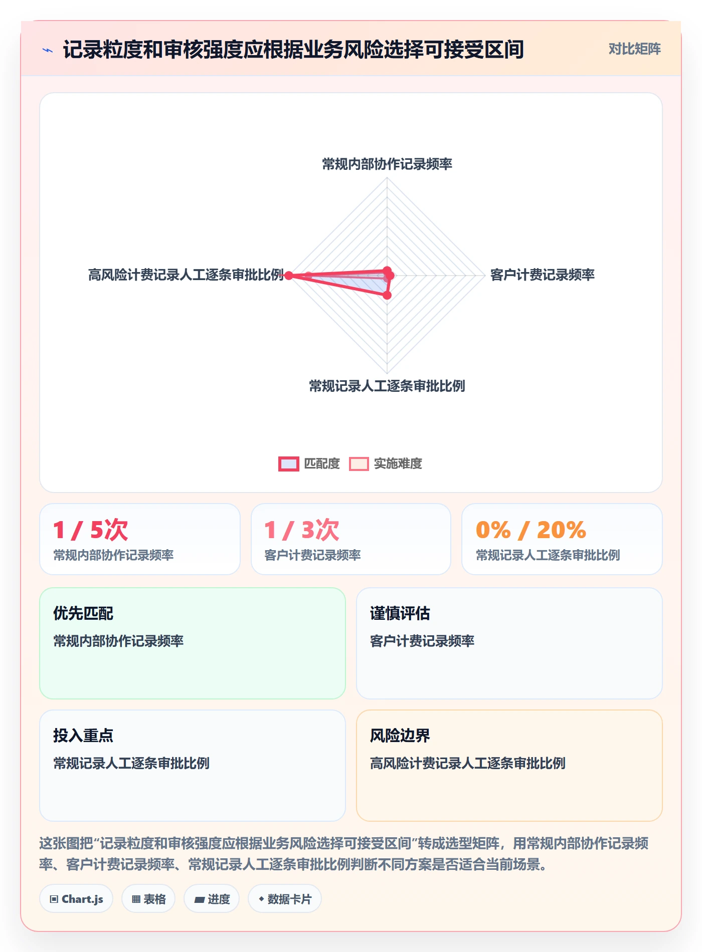 任务工时流程与规范:跨部门团队工时表流程优化关键指标