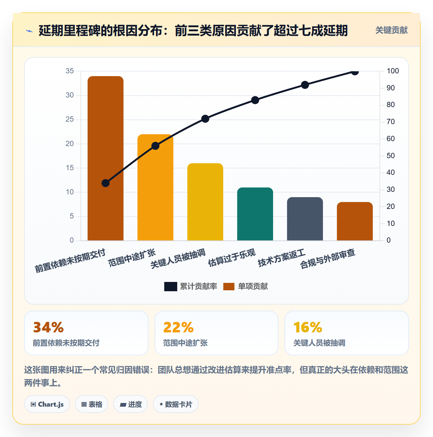 里程碑如何做好节点日期？企业管理者最佳实践与操作步骤