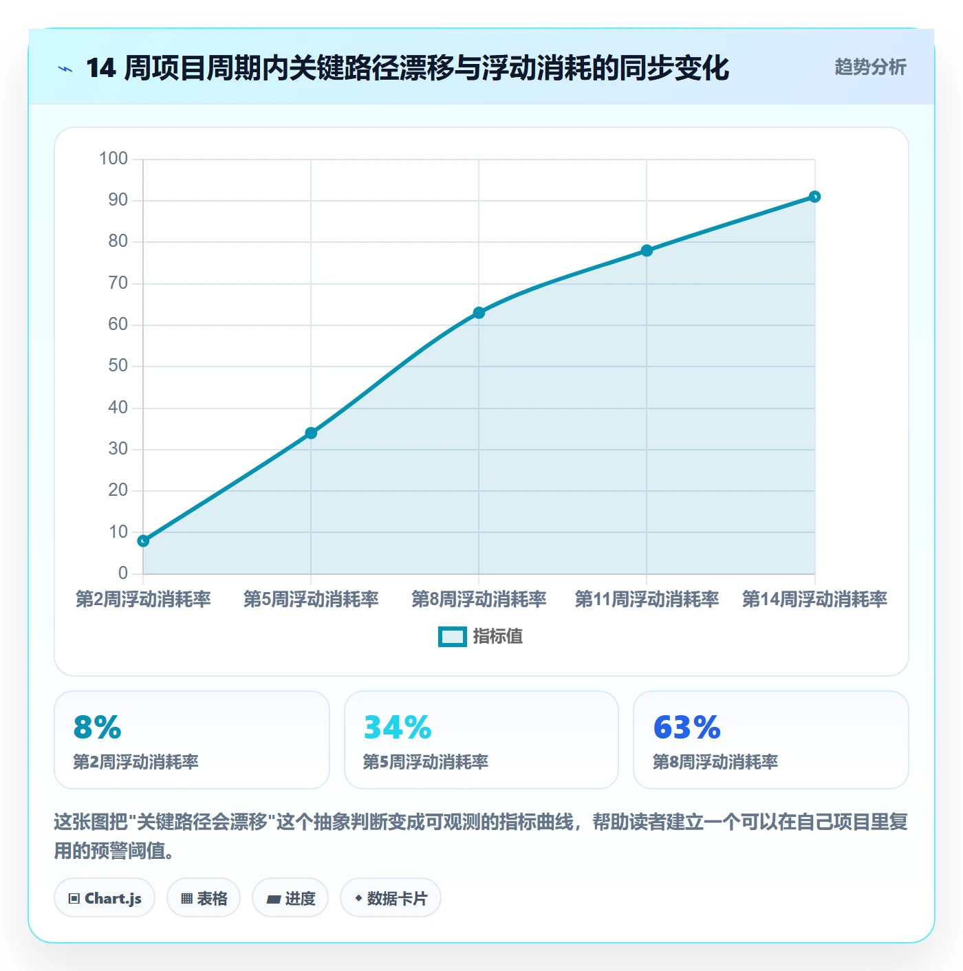关键路径实操方法:项目负责人提升任务依赖效率的效率提升方法与模板