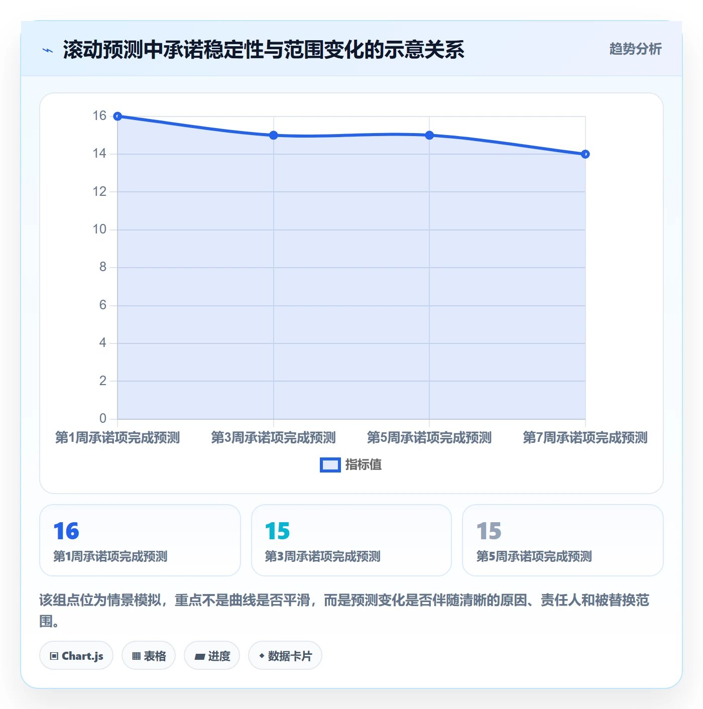 需求排期需求排期教程:管理层落地方案,避坑指南