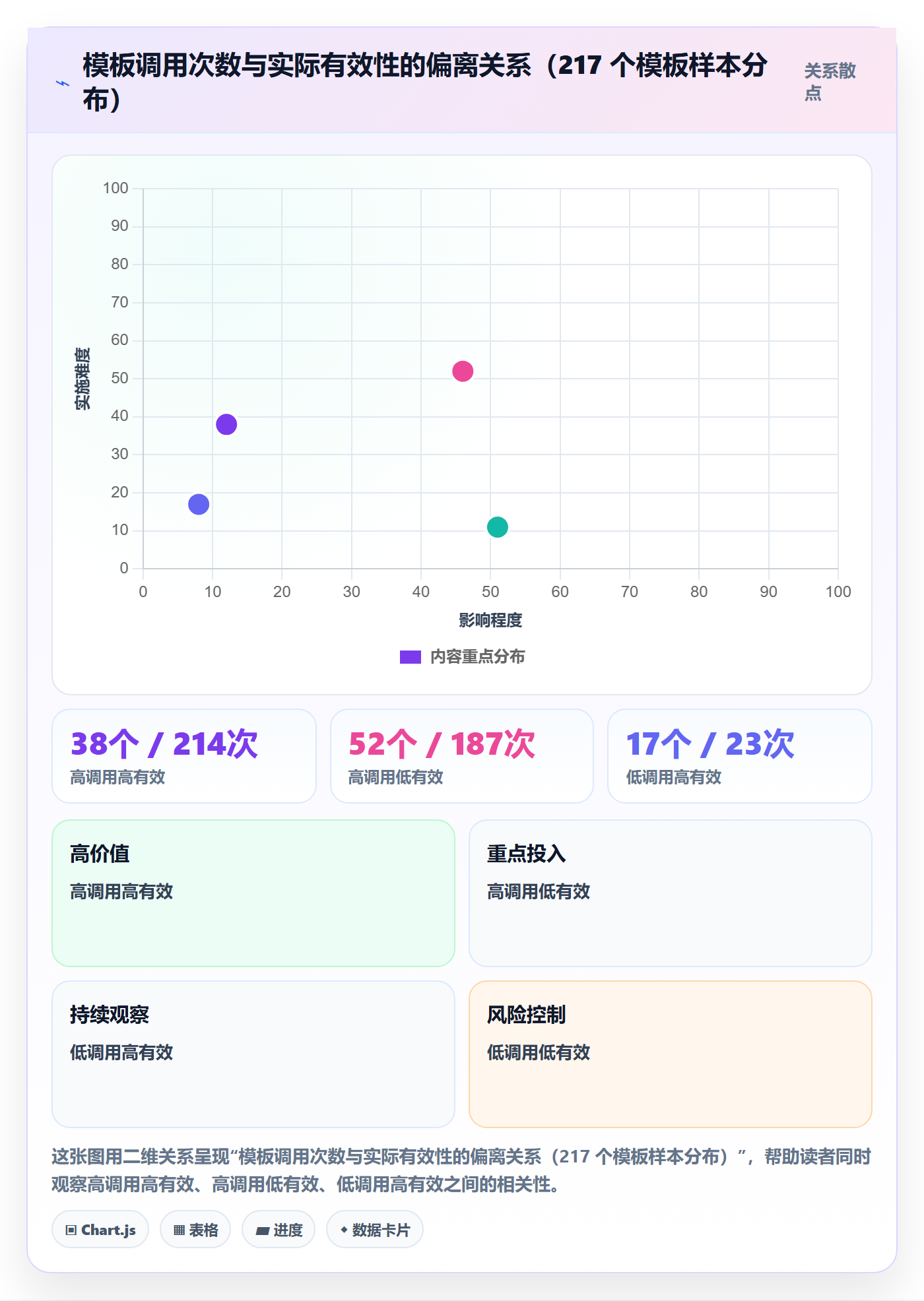 项目模板最佳实践：项目经理项目模板数据分析，常见问题