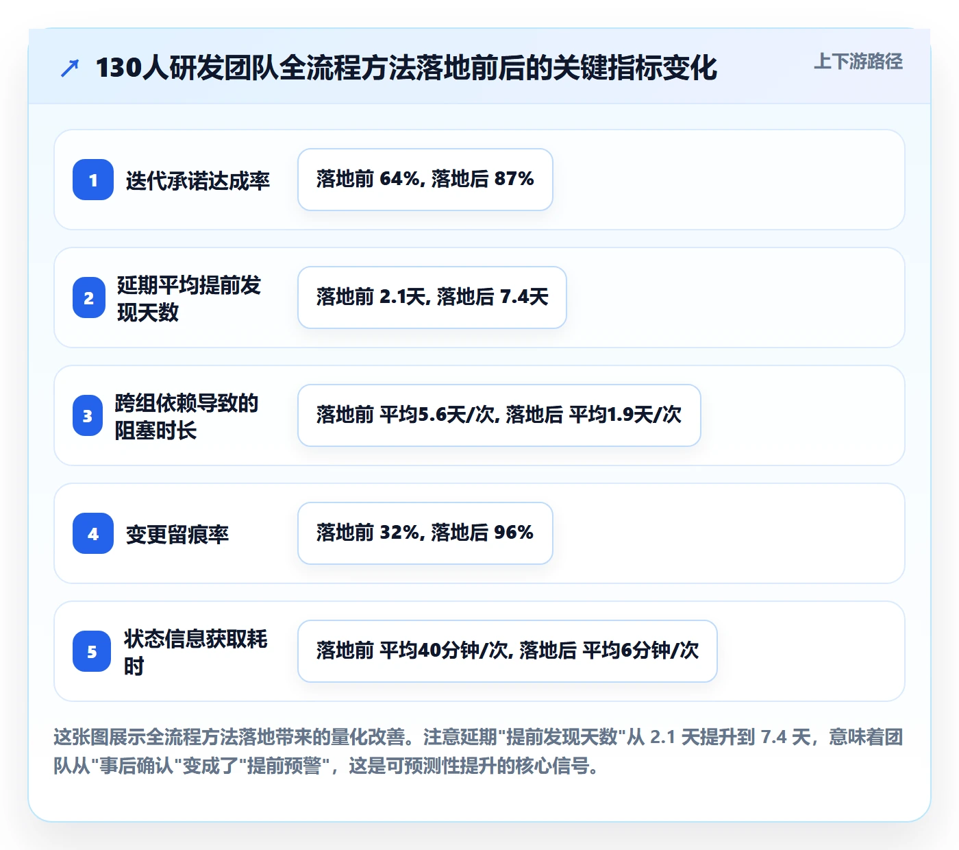 进度管理项目进度全流程:研发团队实操方法与一文讲清