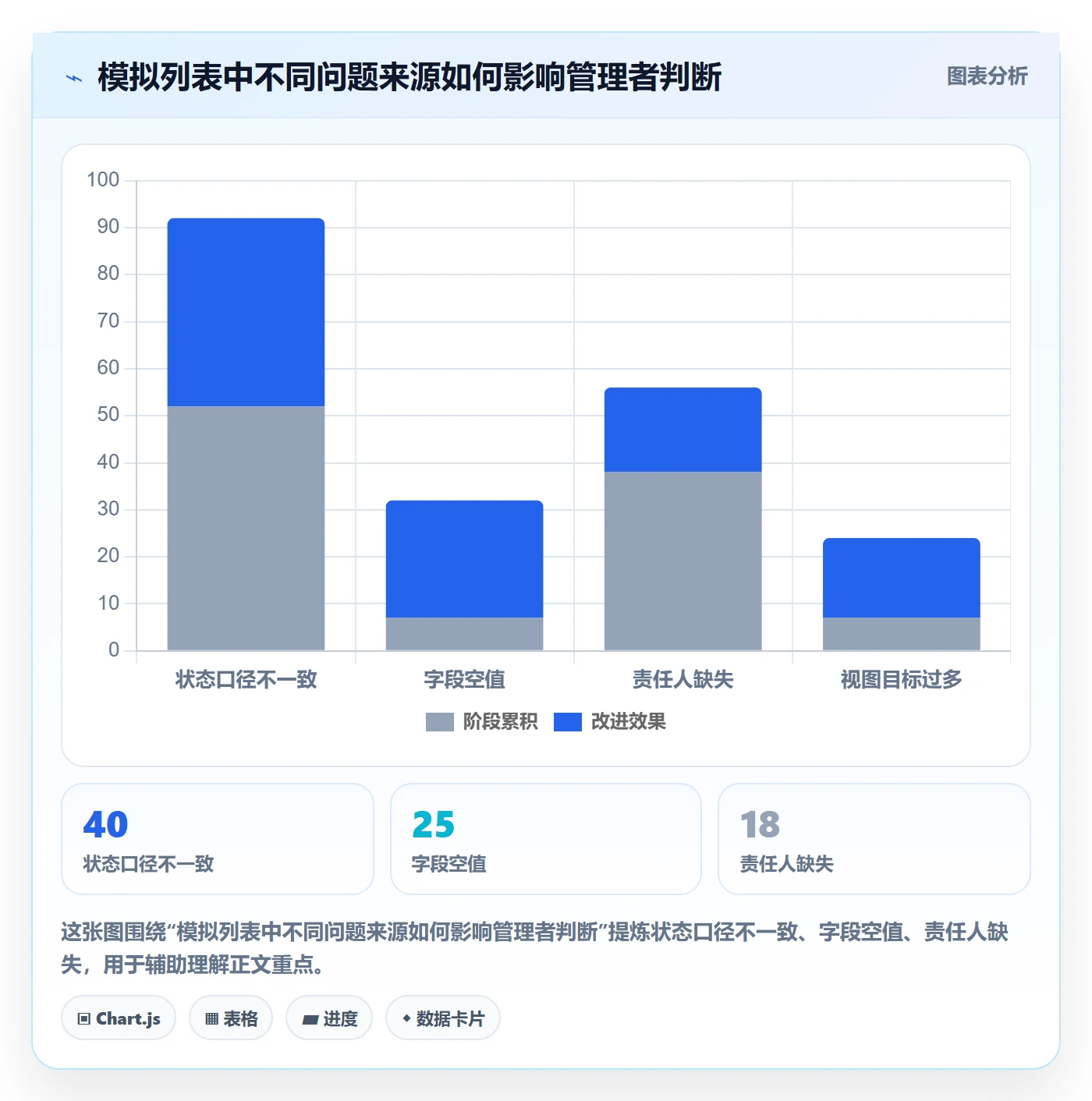 分组管理指南：管理层如何做好列表视图，流程优化全流程