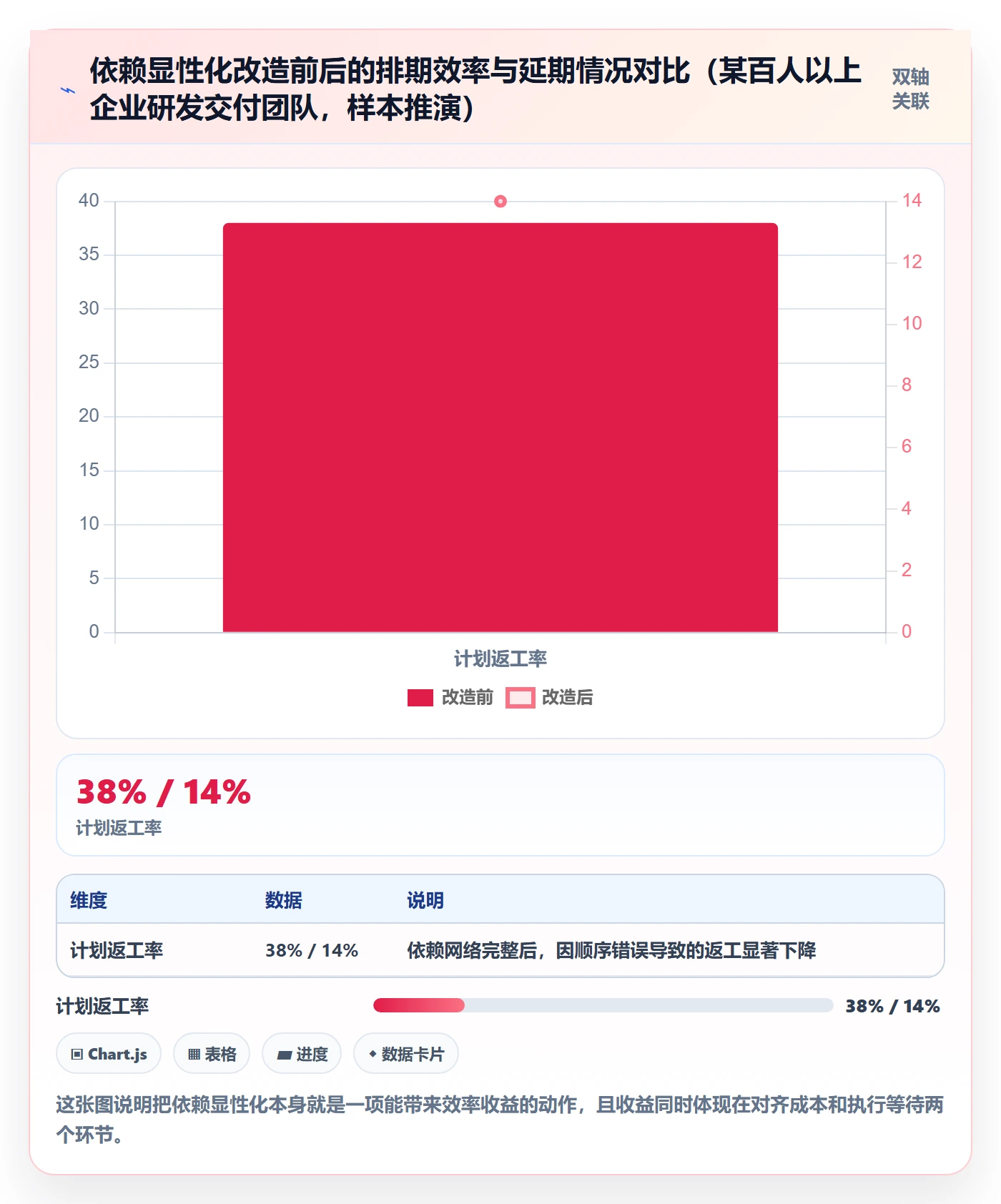 前置任务怎么做?项目负责人入门指南:任务依赖从0到1