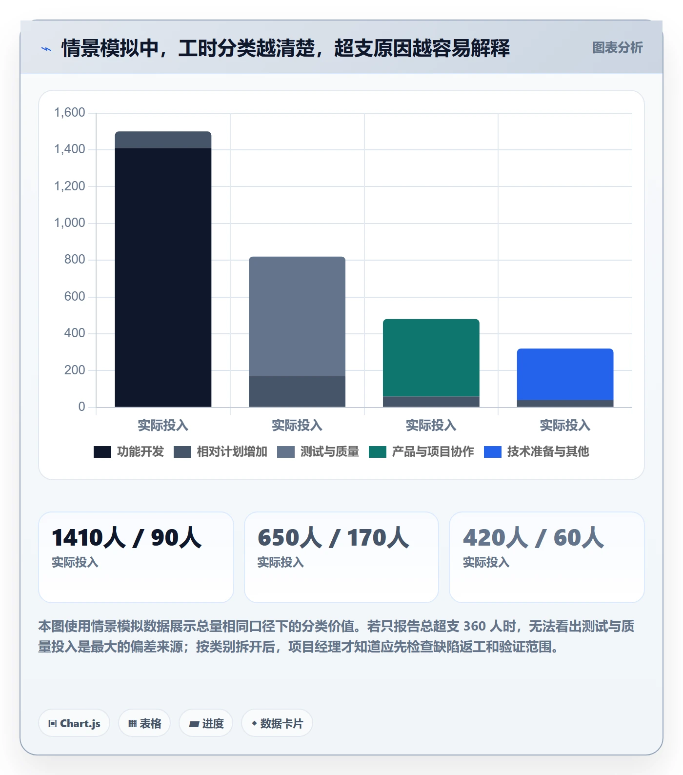 实际工时落地方案：项目成员开展工时管理的实操方法案例解析