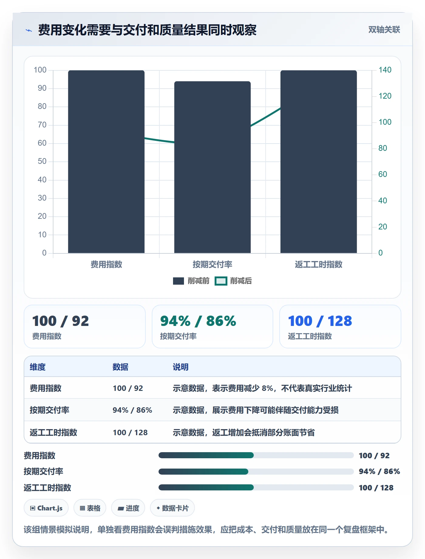成本最佳实践:管理层成本管理入门指南,常见问题
