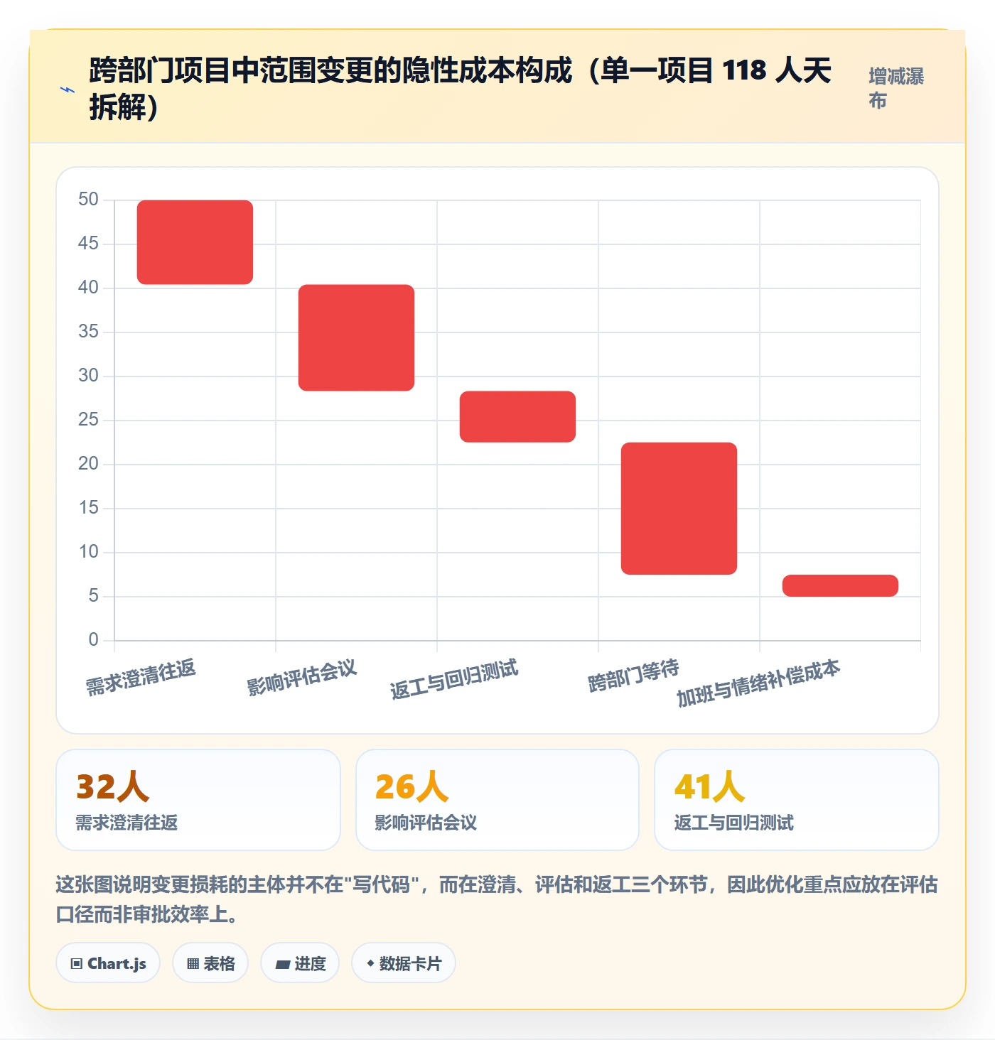 范围变更实操方法：跨部门团队提升项目范围效率的数据分析方法与模板
