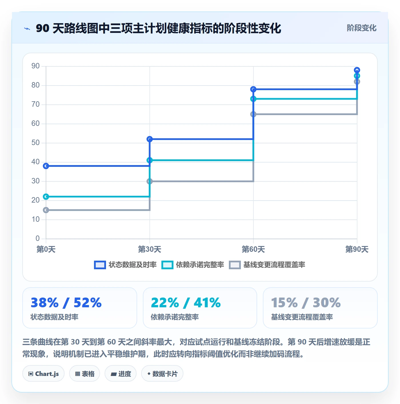 主计划管理方法大全：PMO项目规划制度设计落地清单