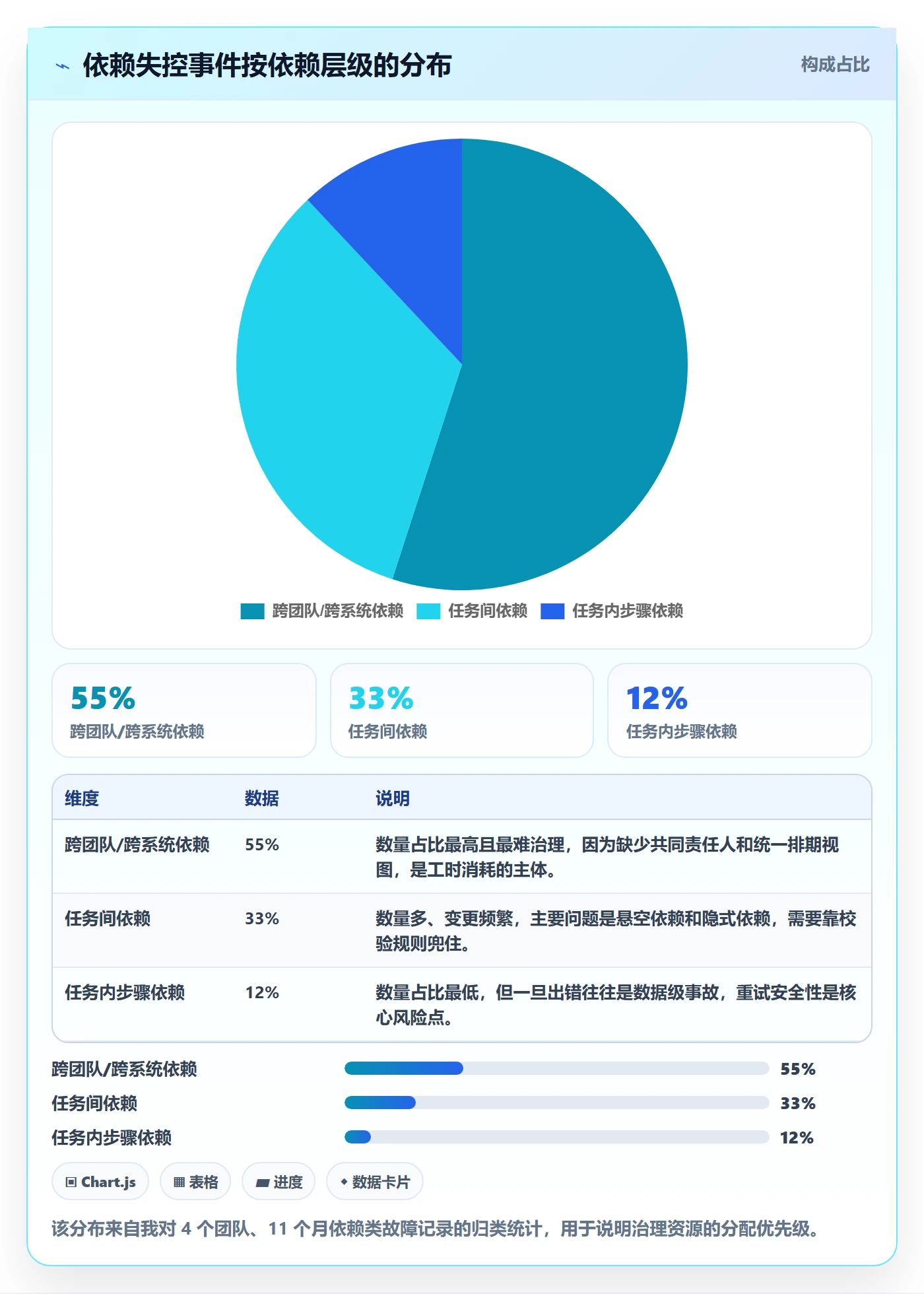 任务依赖SF全流程：研发团队实操方法与一文讲清