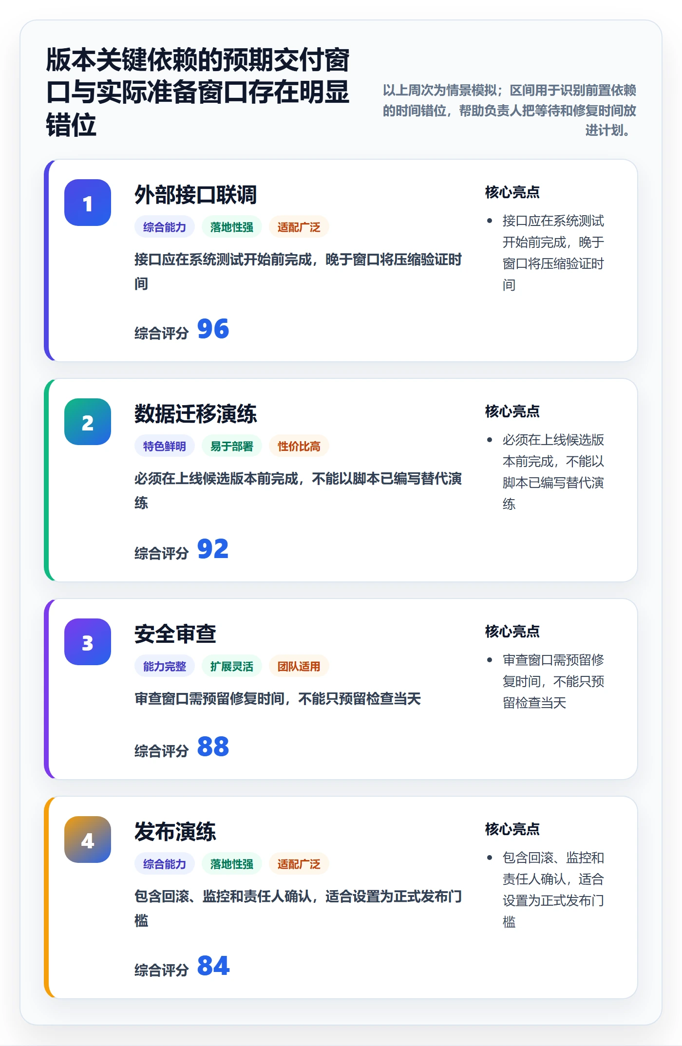 版本管理版本计划教程:项目负责人数据分析,避坑指南