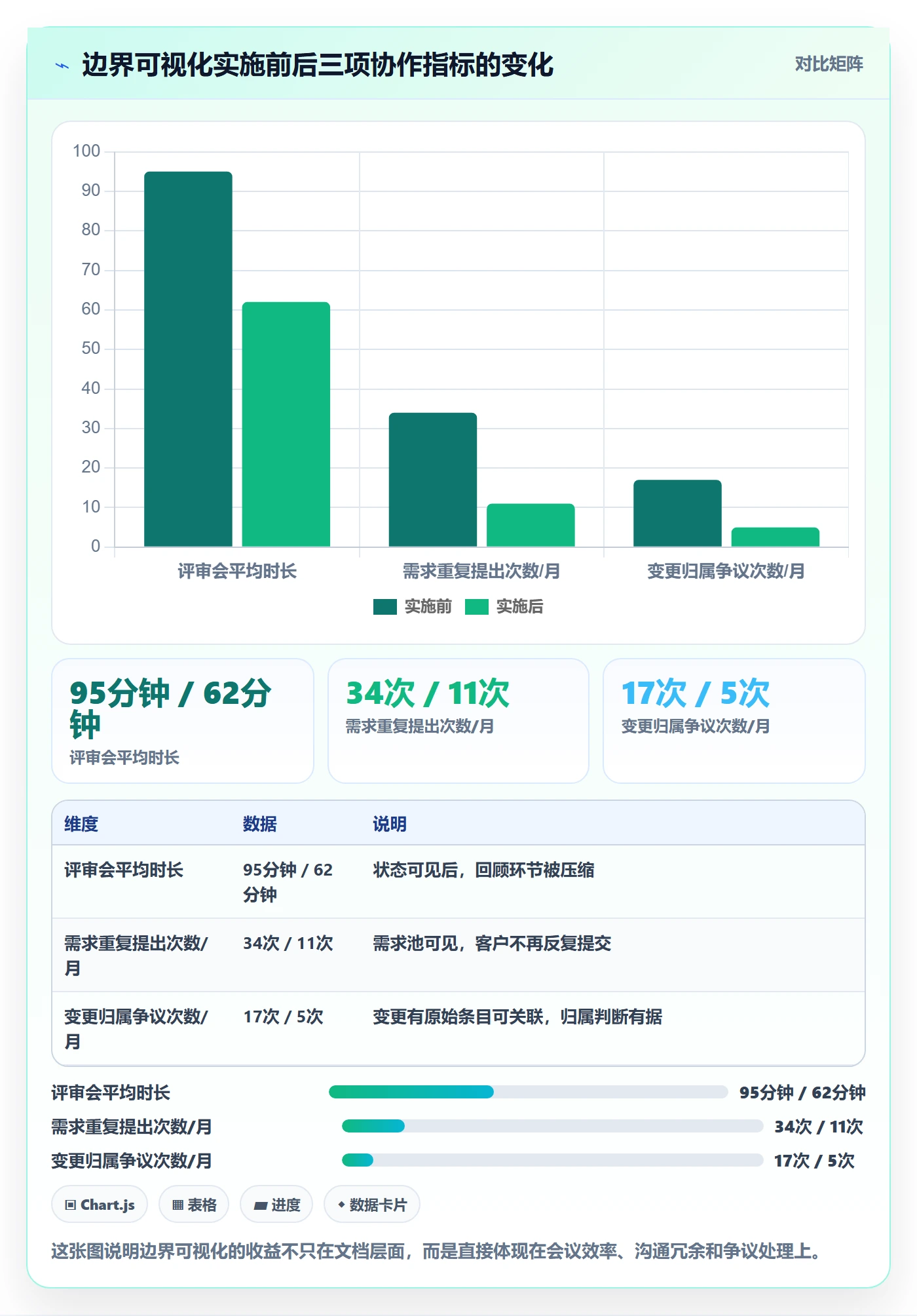 范围边界怎么做?实施团队最佳实践:项目范围从0到1