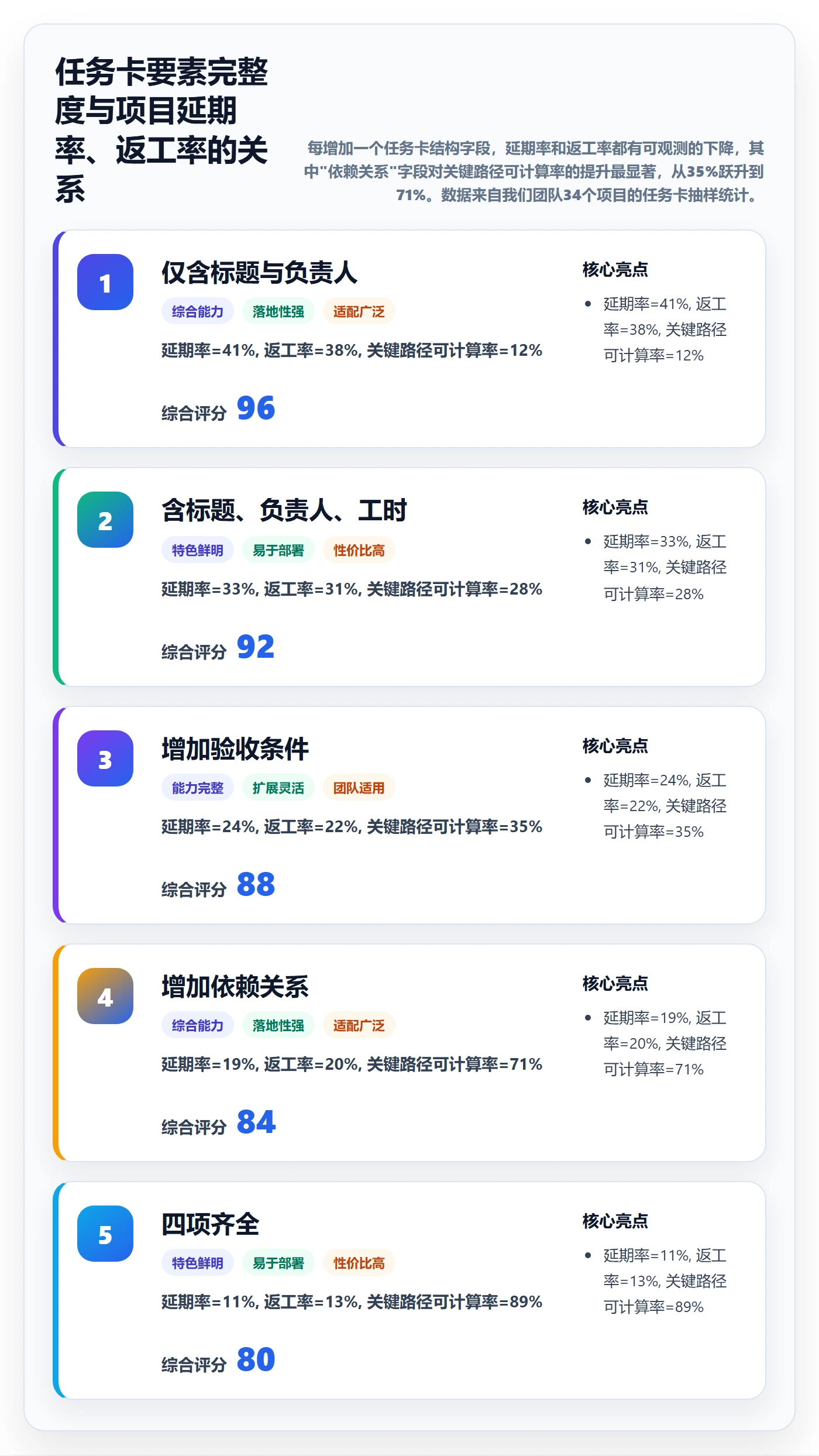 任务拆分最佳实践：项目成员任务管理流程优化，常见问题