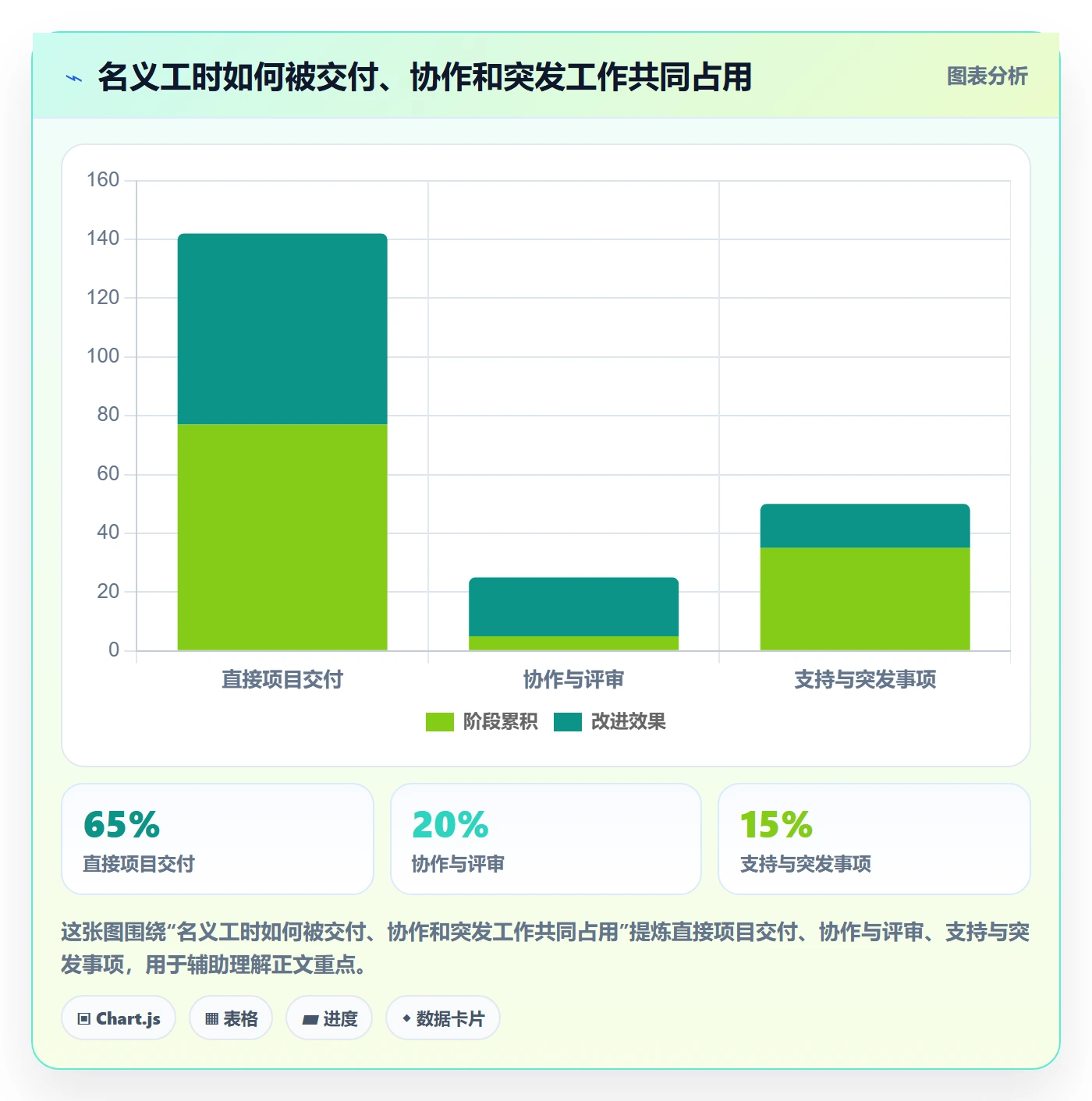 资源冲突怎么做?管理层实操方法:人力资源计划从0到1