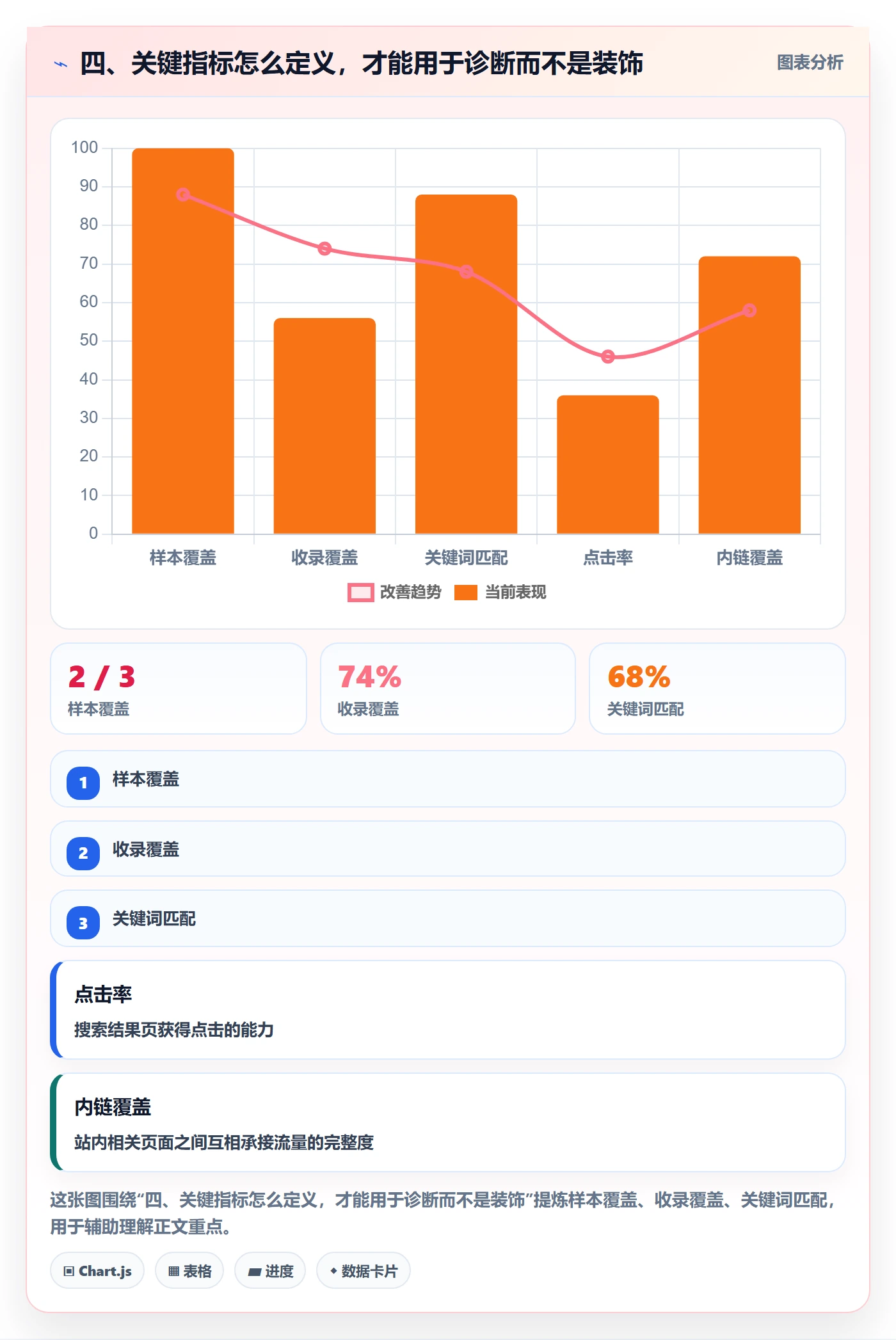 四、关键指标怎么定义,才能用于诊断而不是装饰