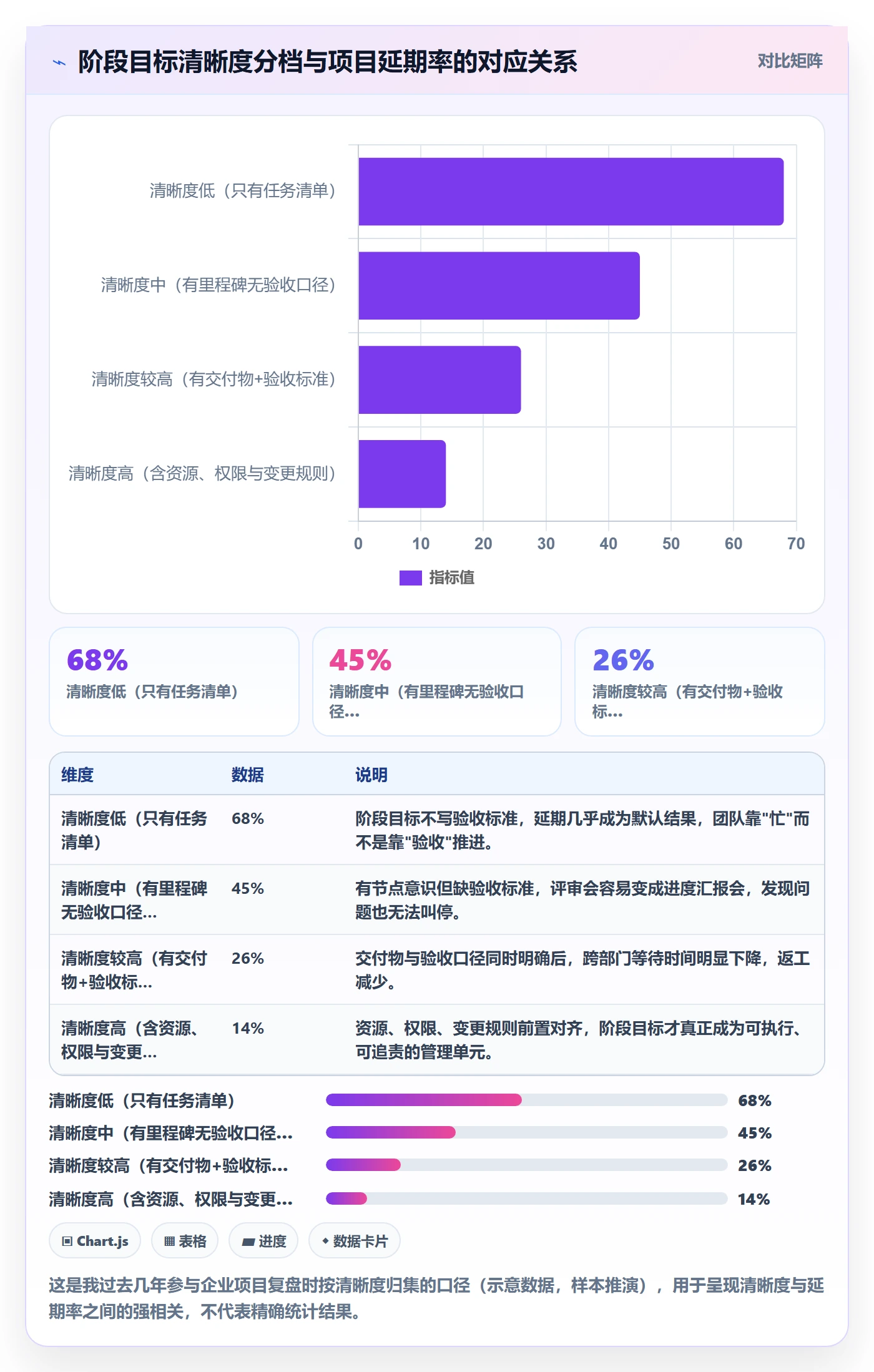 项目目标如何做好阶段目标？企业管理者流程优化与操作步骤