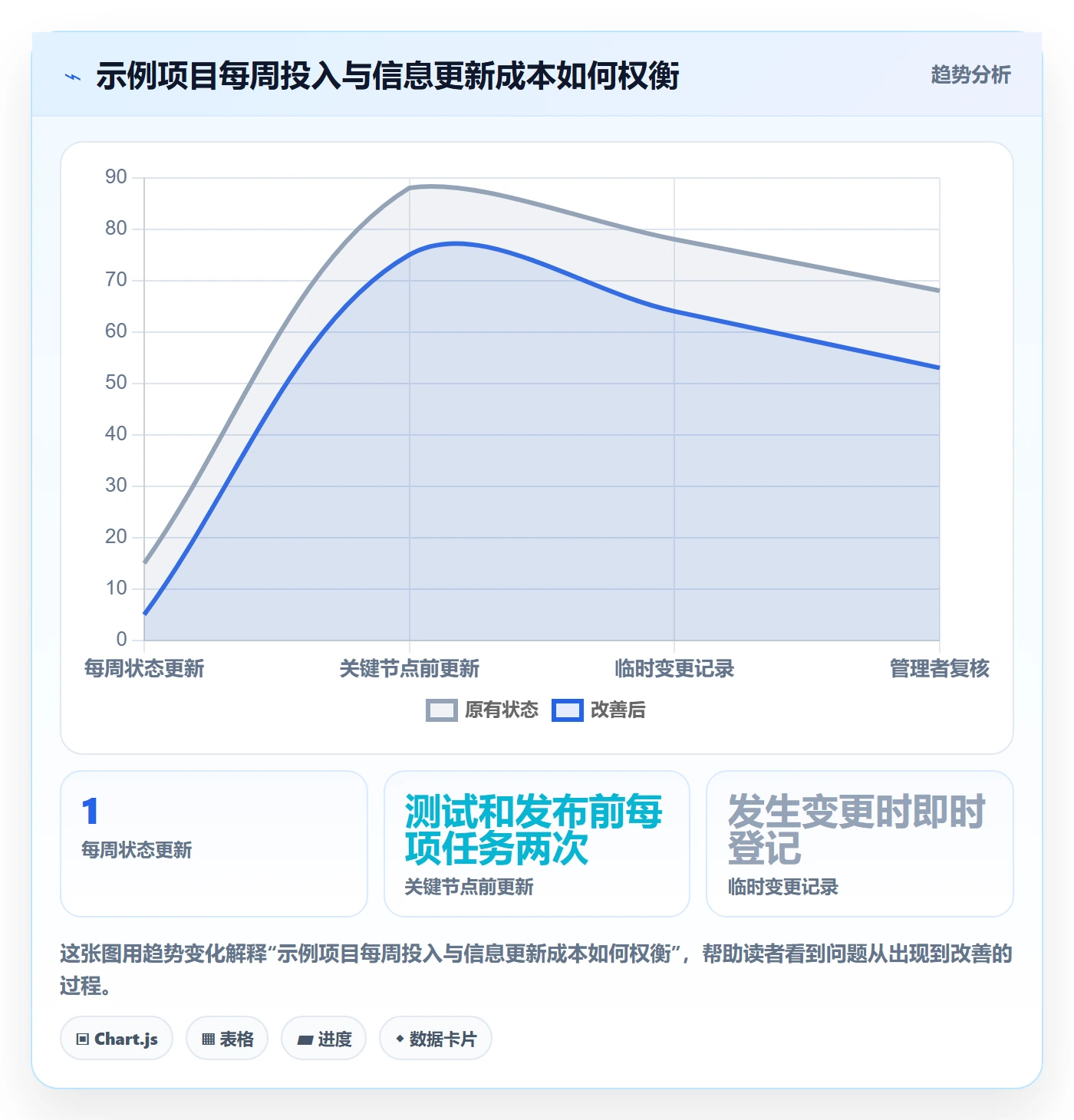 任务条怎么做?企业管理者实操方法:甘特图从0到1