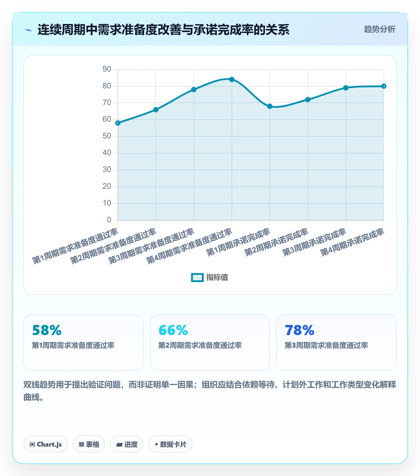 工作量流程与规范:产品经理人力资源计划协同管理关键指标