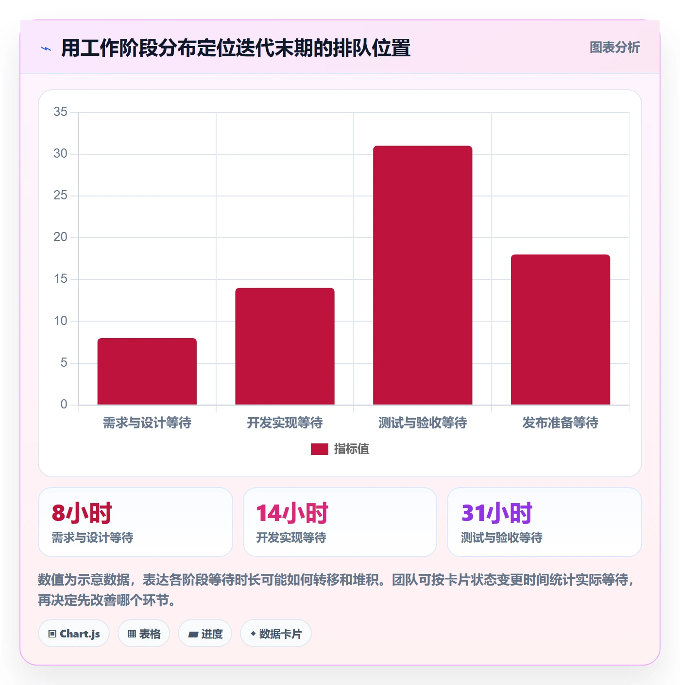 迭代管理迭代进度全流程：研发团队效率提升与一文讲清