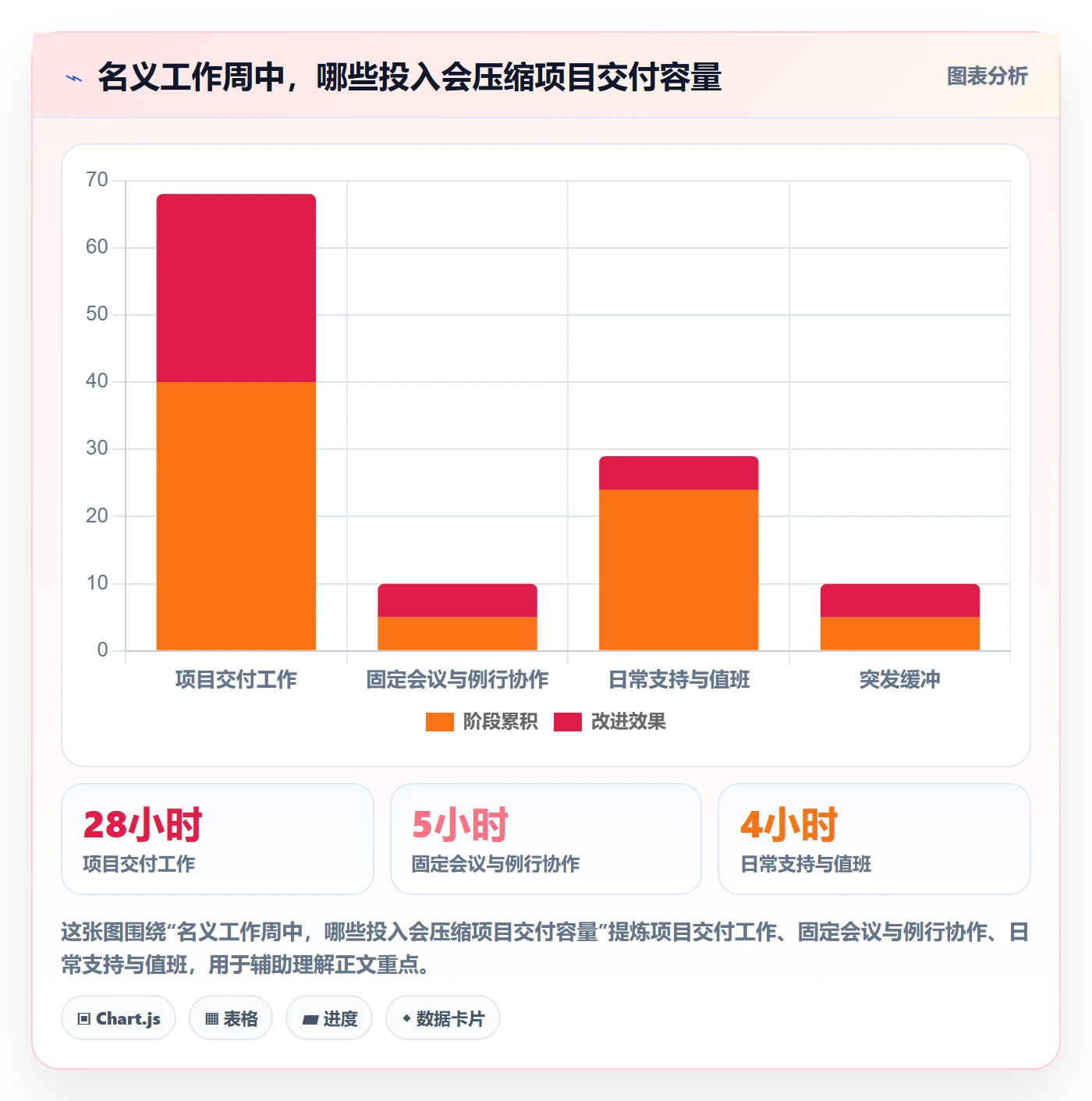 超负荷怎么做?PMO实操方法:资源负载从0到1