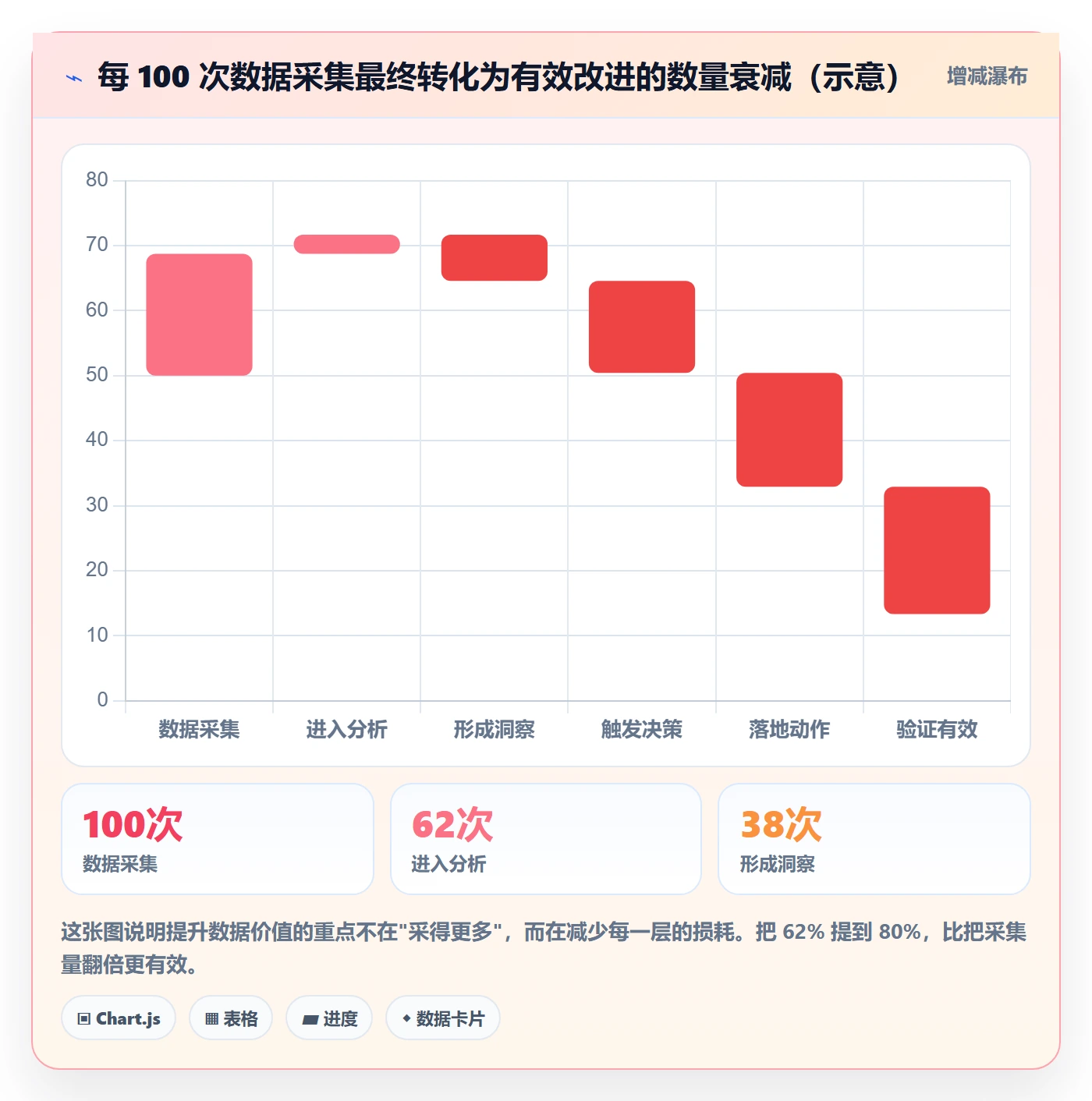项目目标项目目标教程：项目成员数据分析，避坑指南