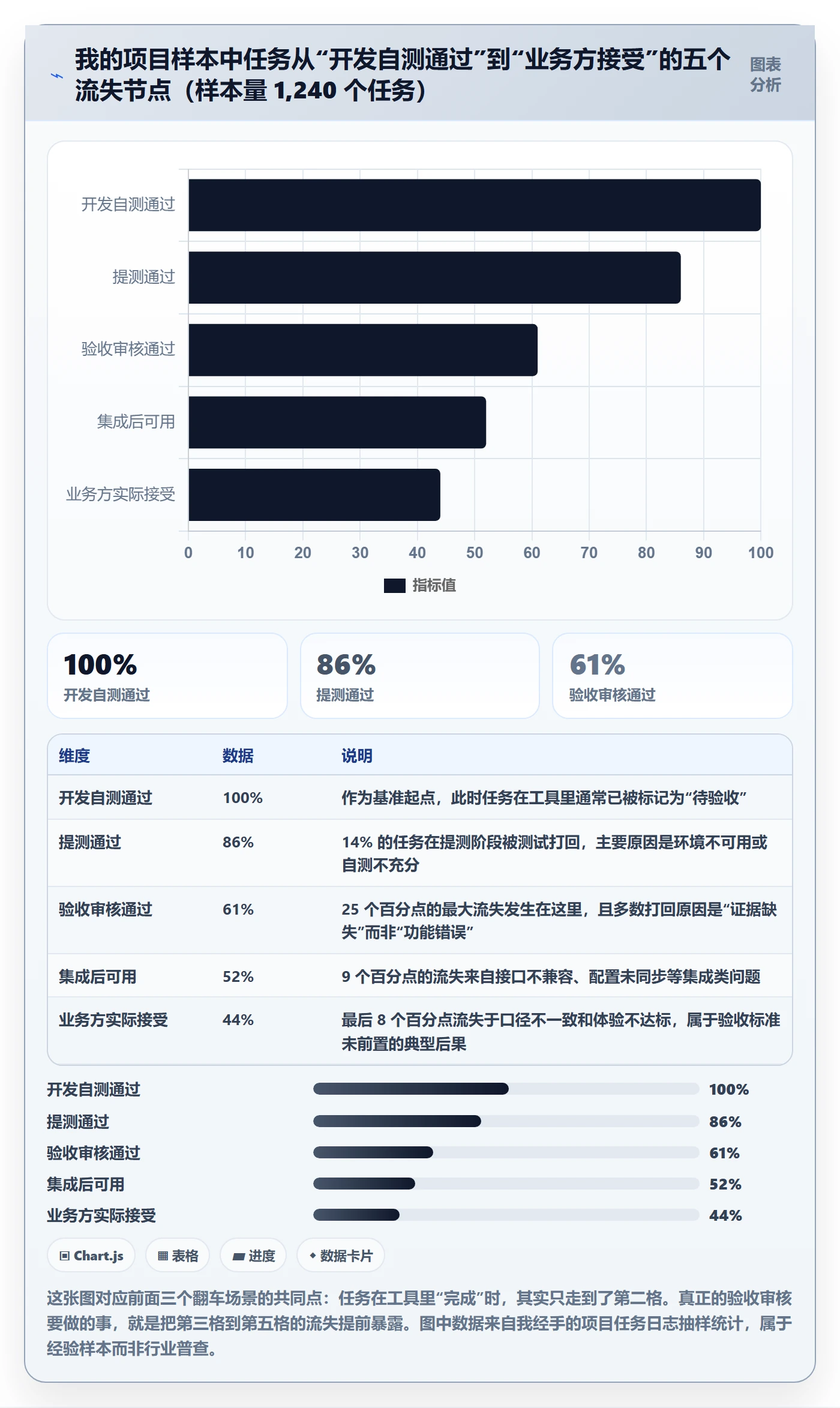 任务验收如何做好审核?PMO落地方案与操作步骤