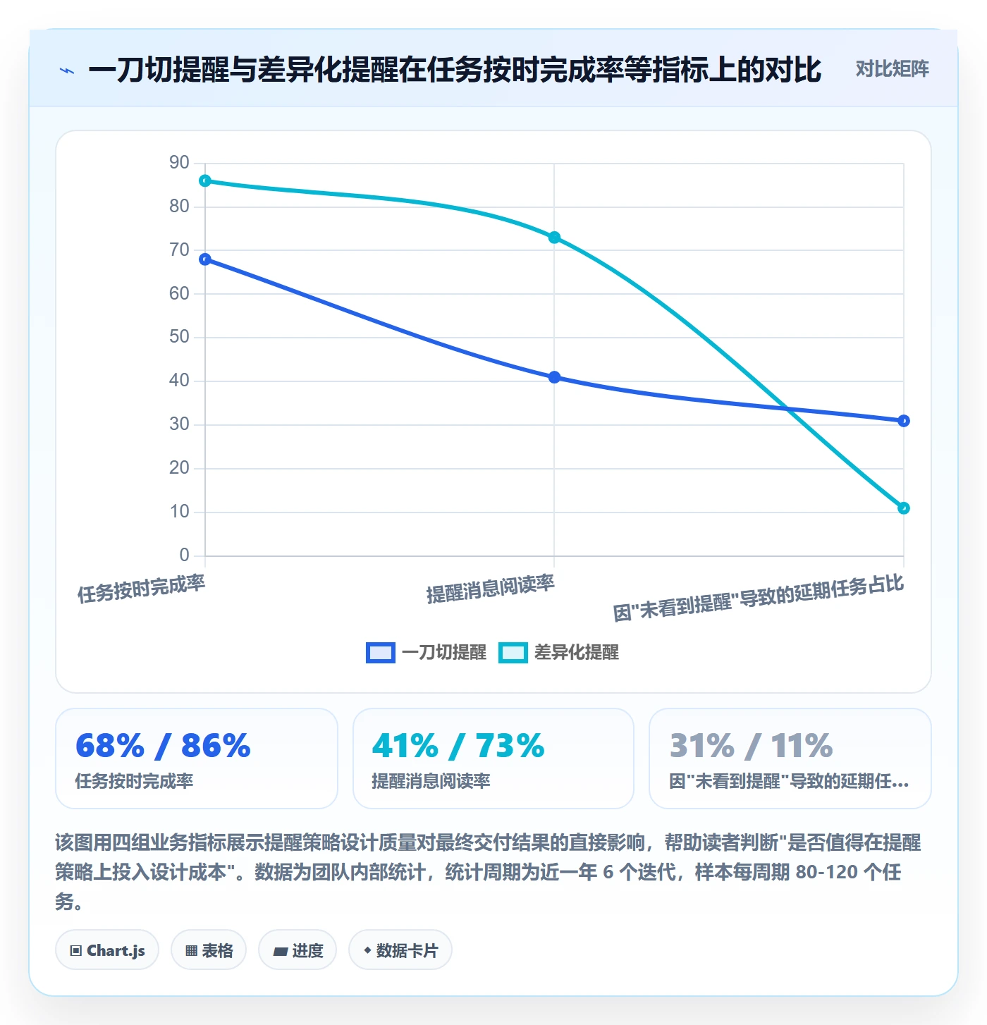 任务提醒如何做好到期提醒？项目负责人效率提升与操作步骤