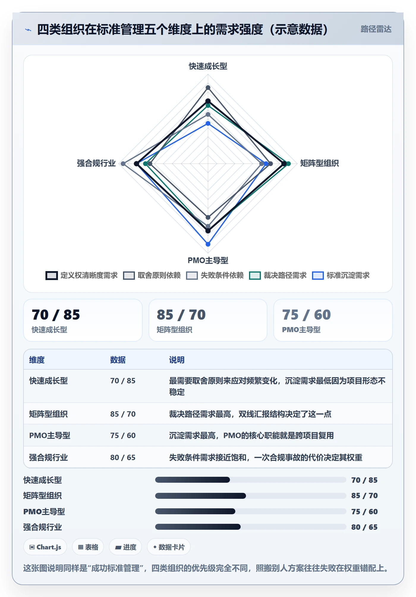 成功标准管理指南:管理层如何做好项目目标,协同管理全流程