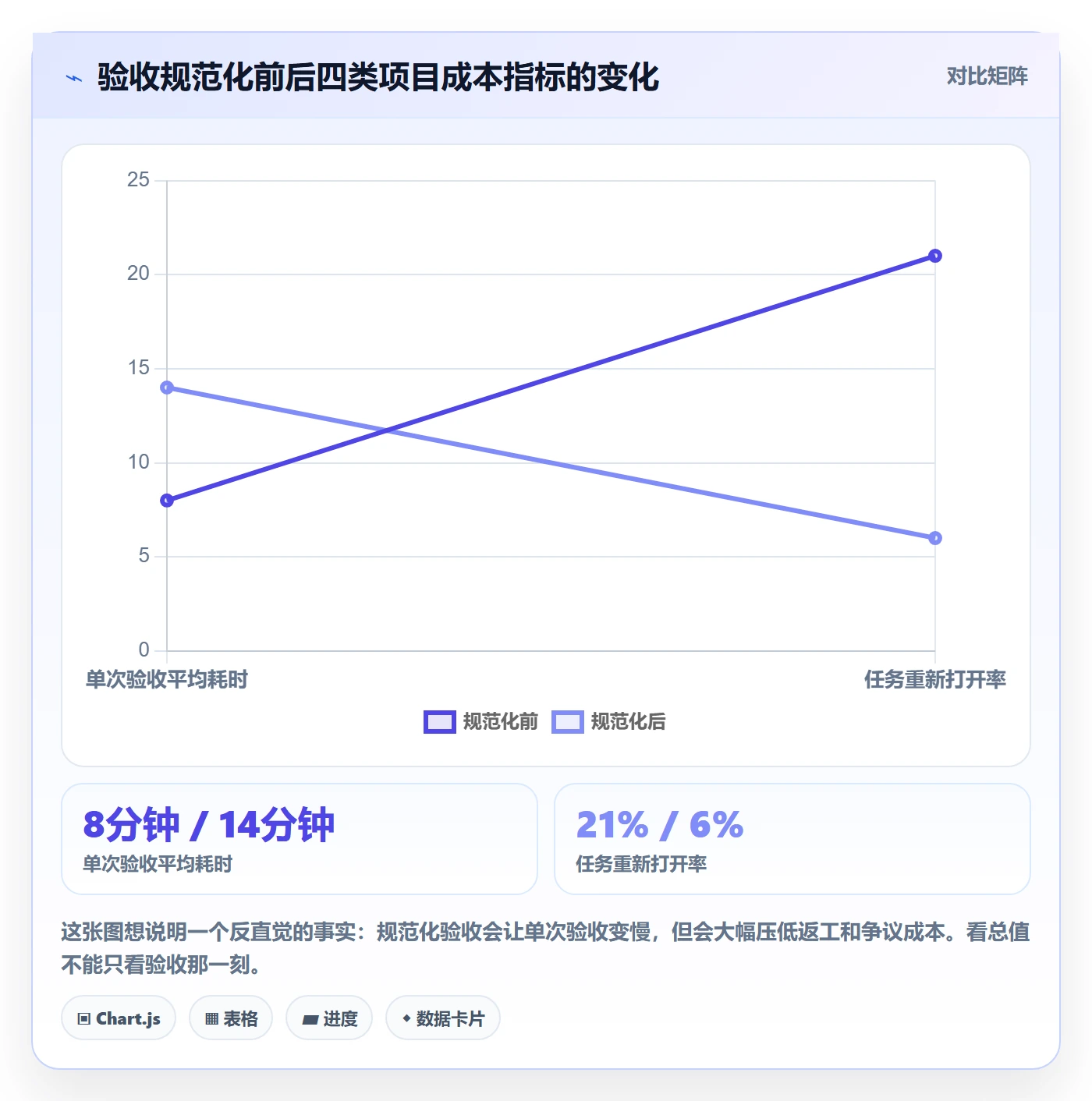 提交最佳实践：项目负责人任务验收入门指南，常见问题