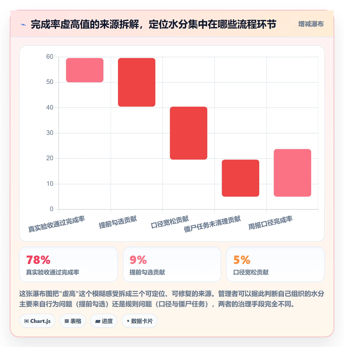 完成率流程与规范:企业管理者进度管理协同管理关键指标