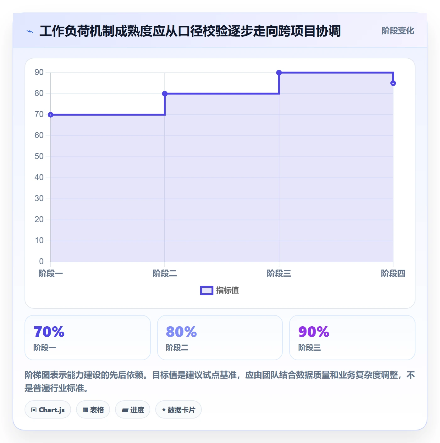 工作负载怎么做？研发团队风险控制：资源负载从0到1