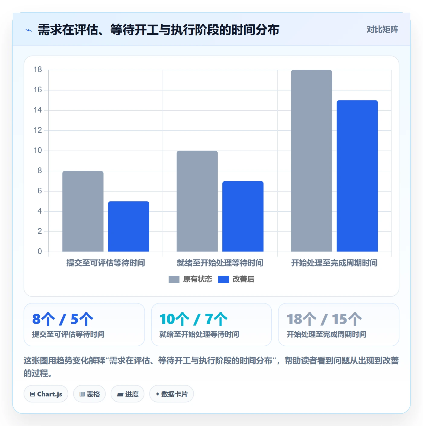 需求排期流程与规范:项目成员需求排期流程优化关键指标